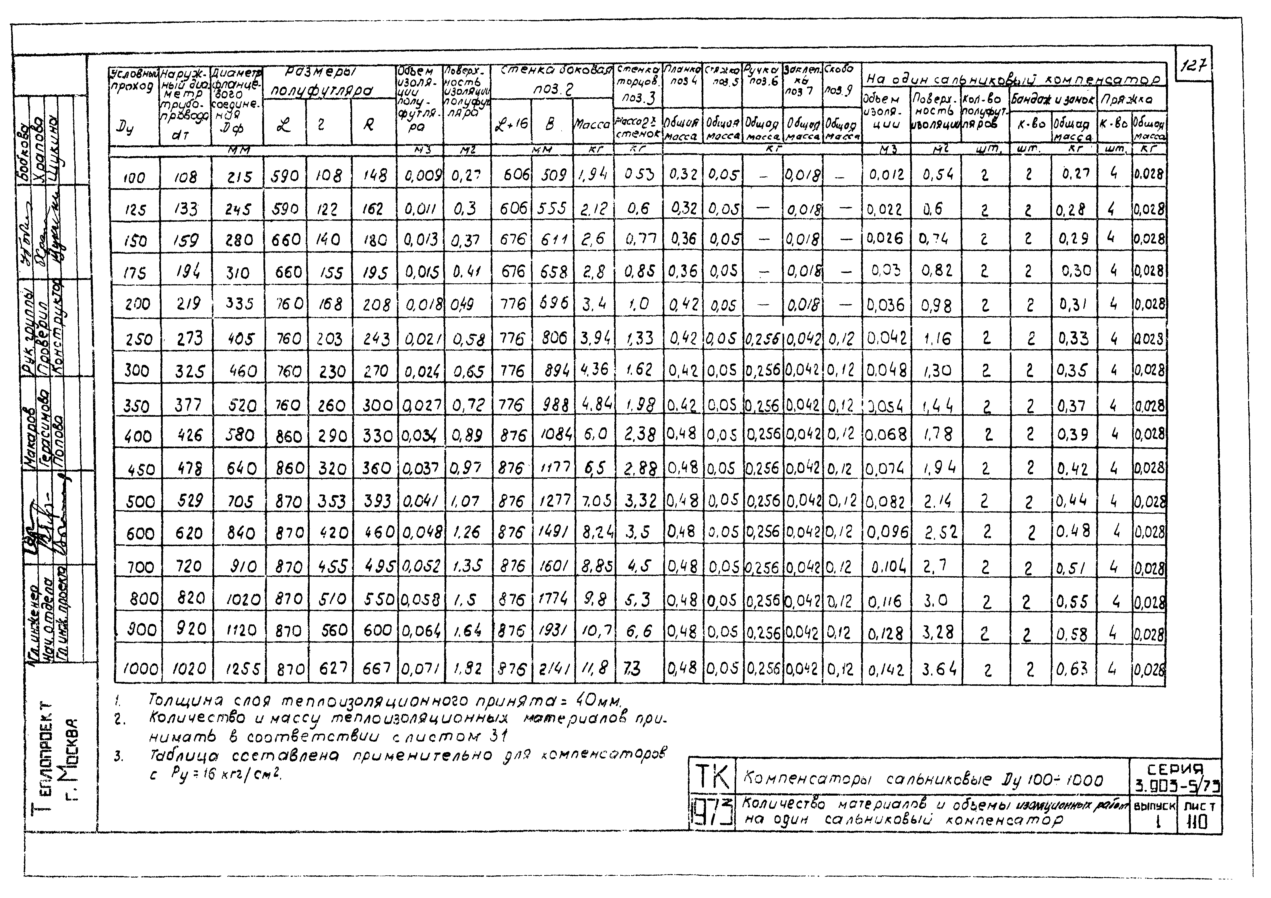 Серия 3.903-5/73