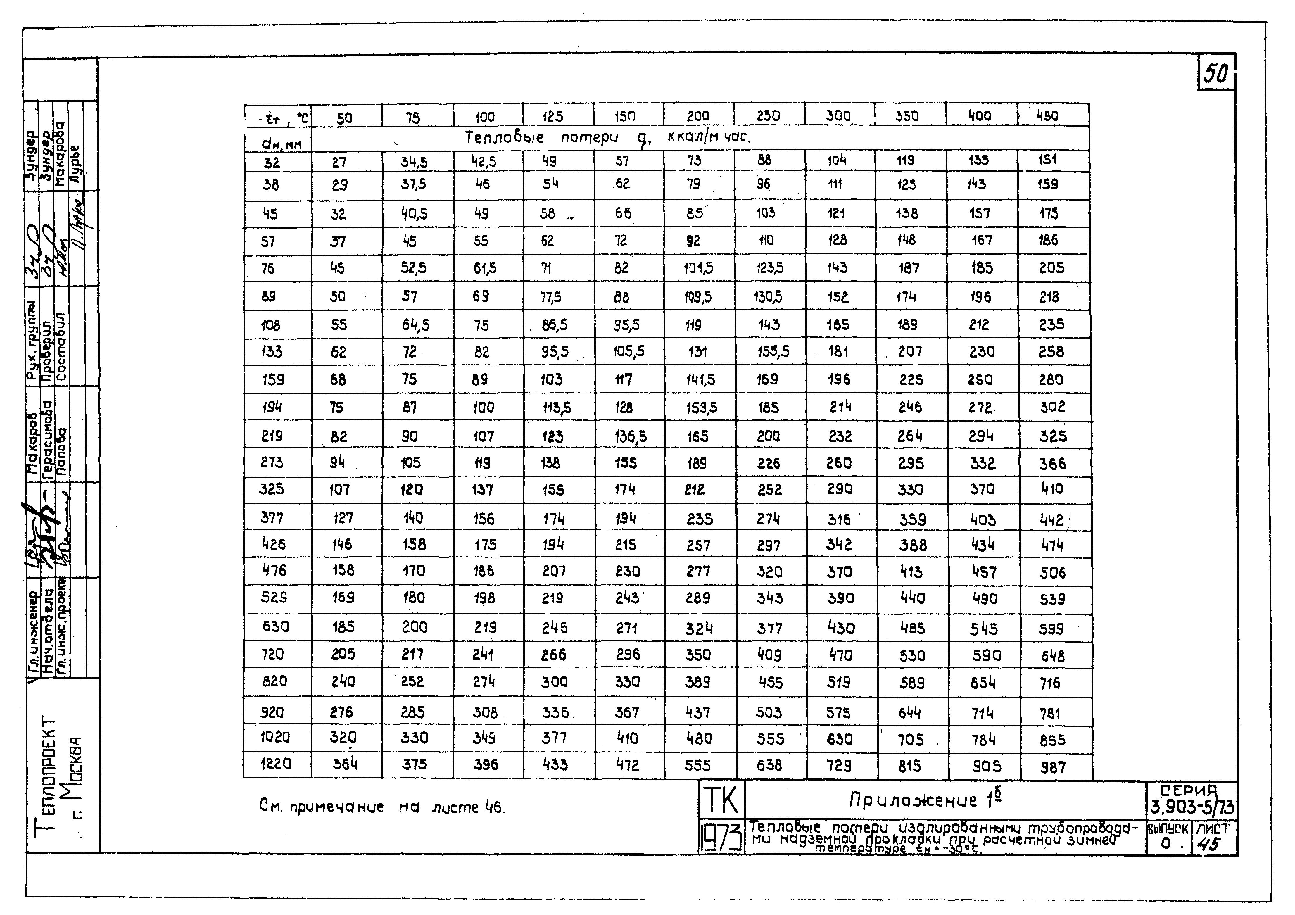Серия 3.903-5/73