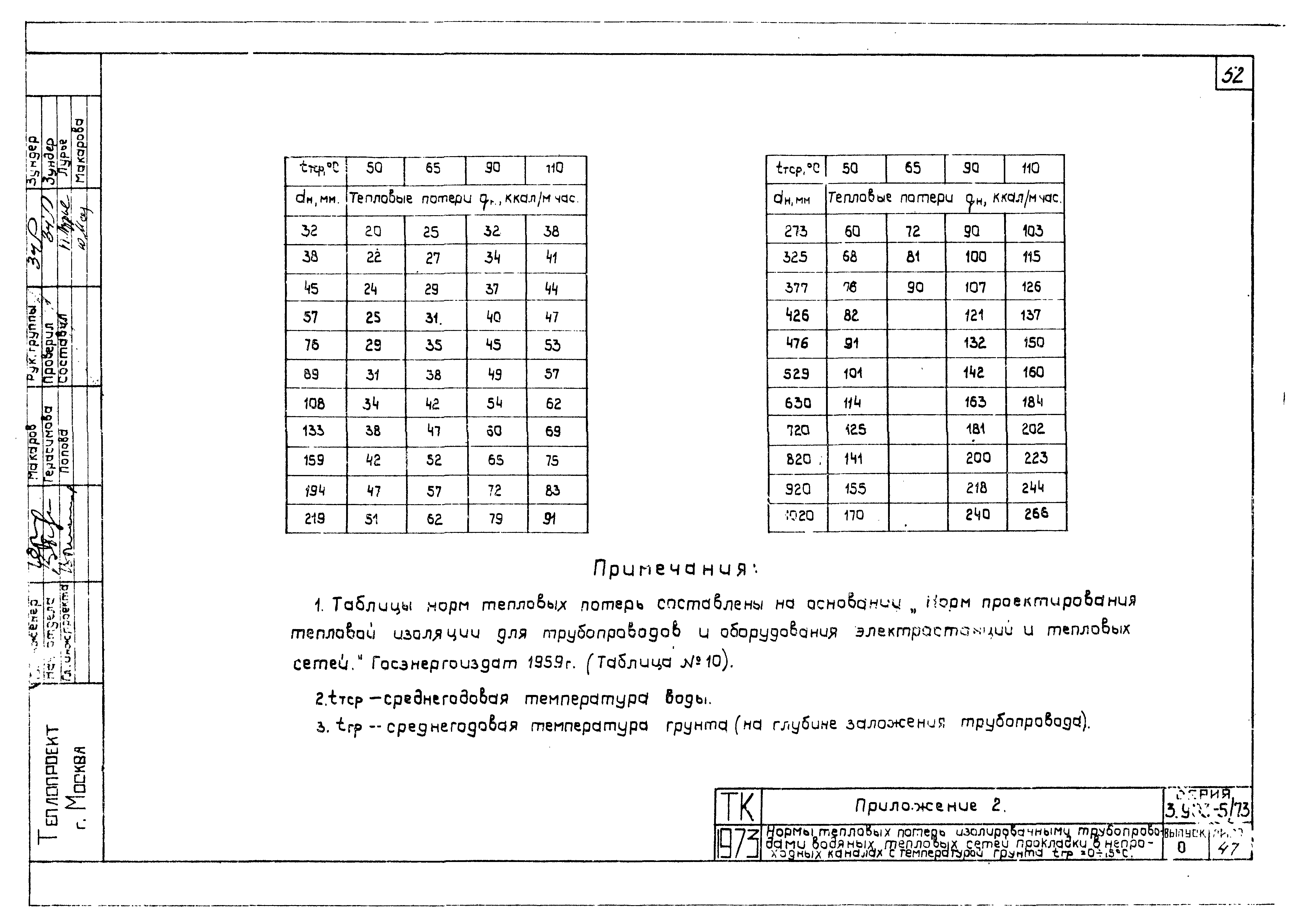 Серия 3.903-5/73