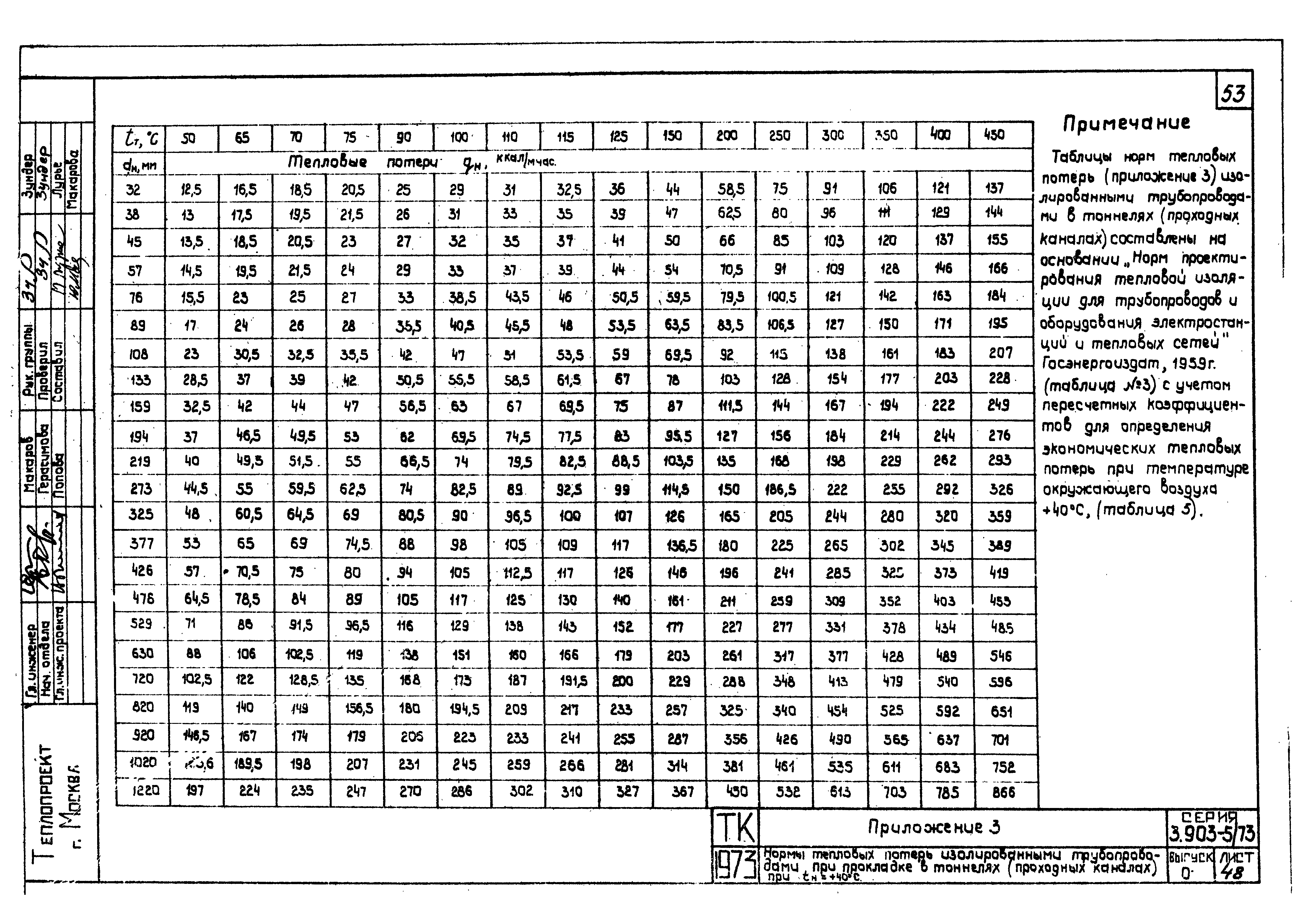 Серия 3.903-5/73