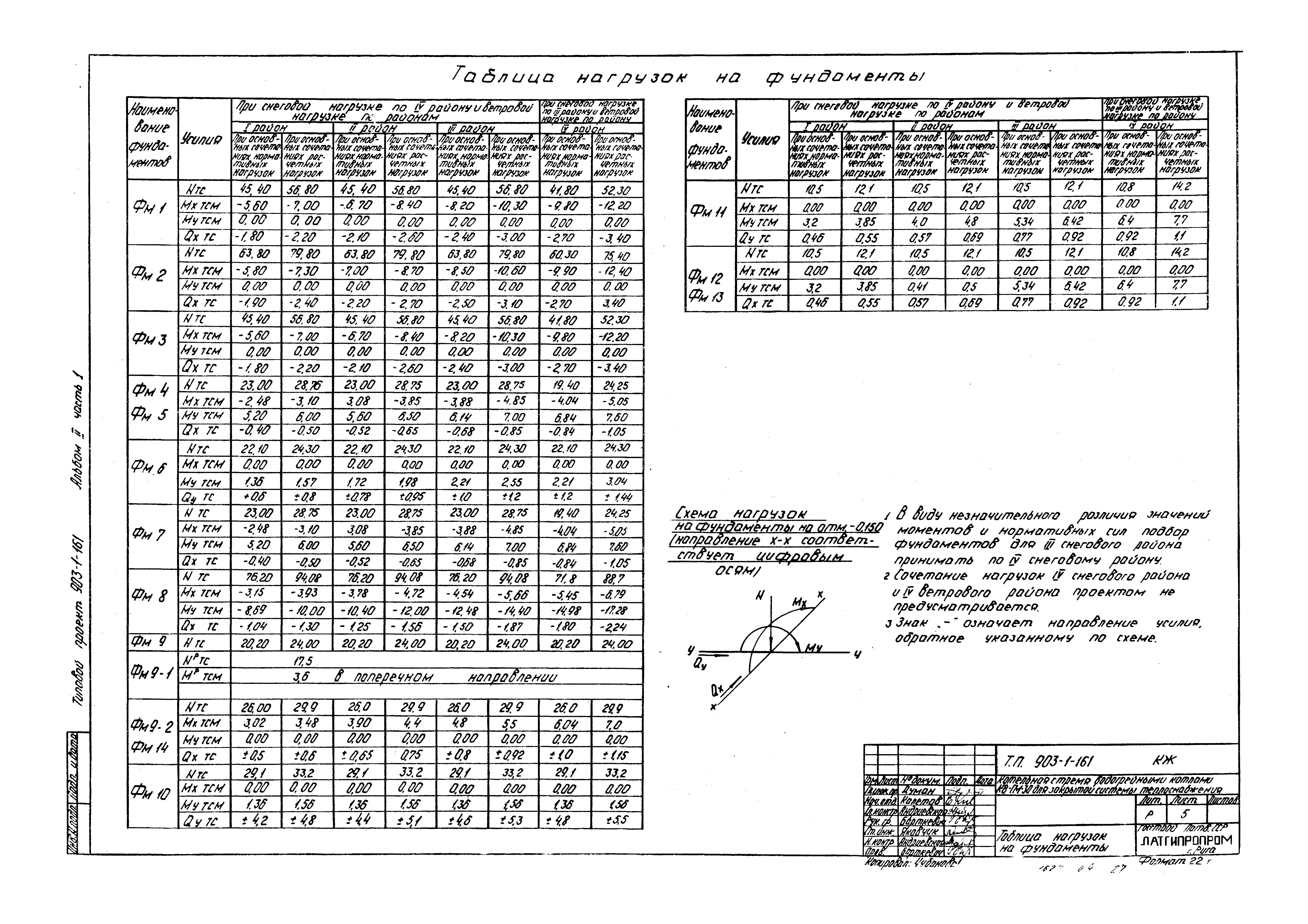 Типовой проект 903-1-161