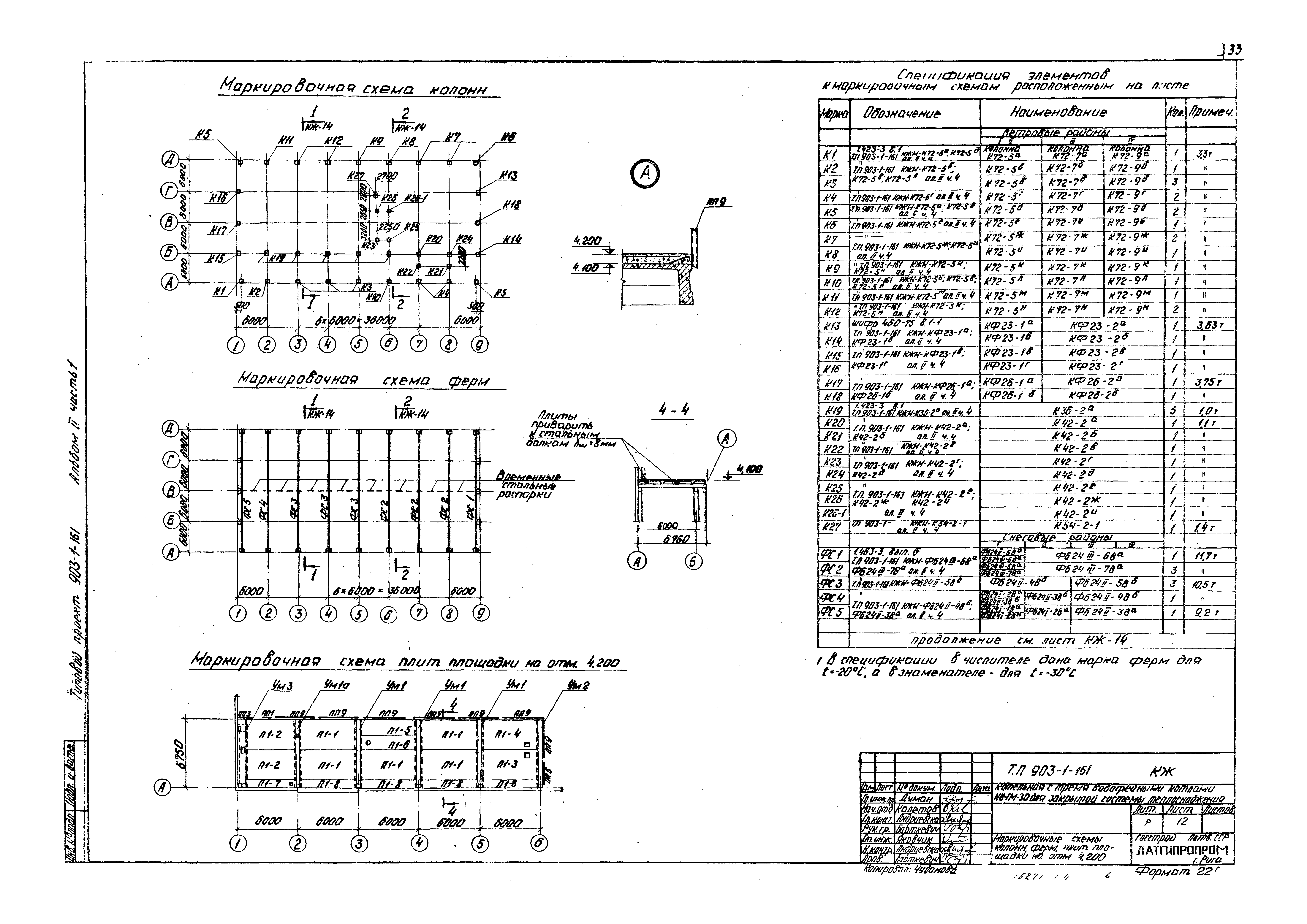 Типовой проект 903-1-161