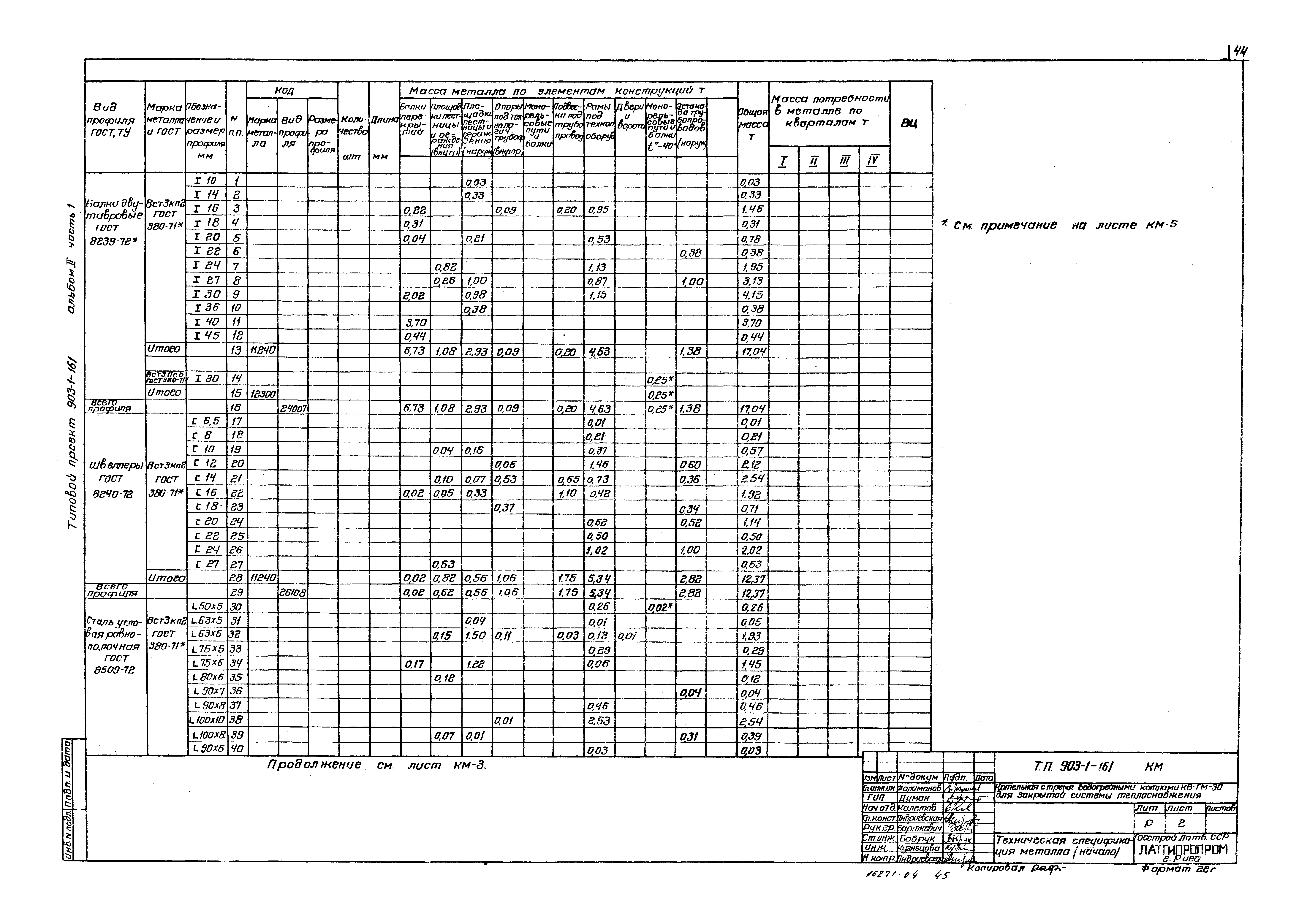 Типовой проект 903-1-161
