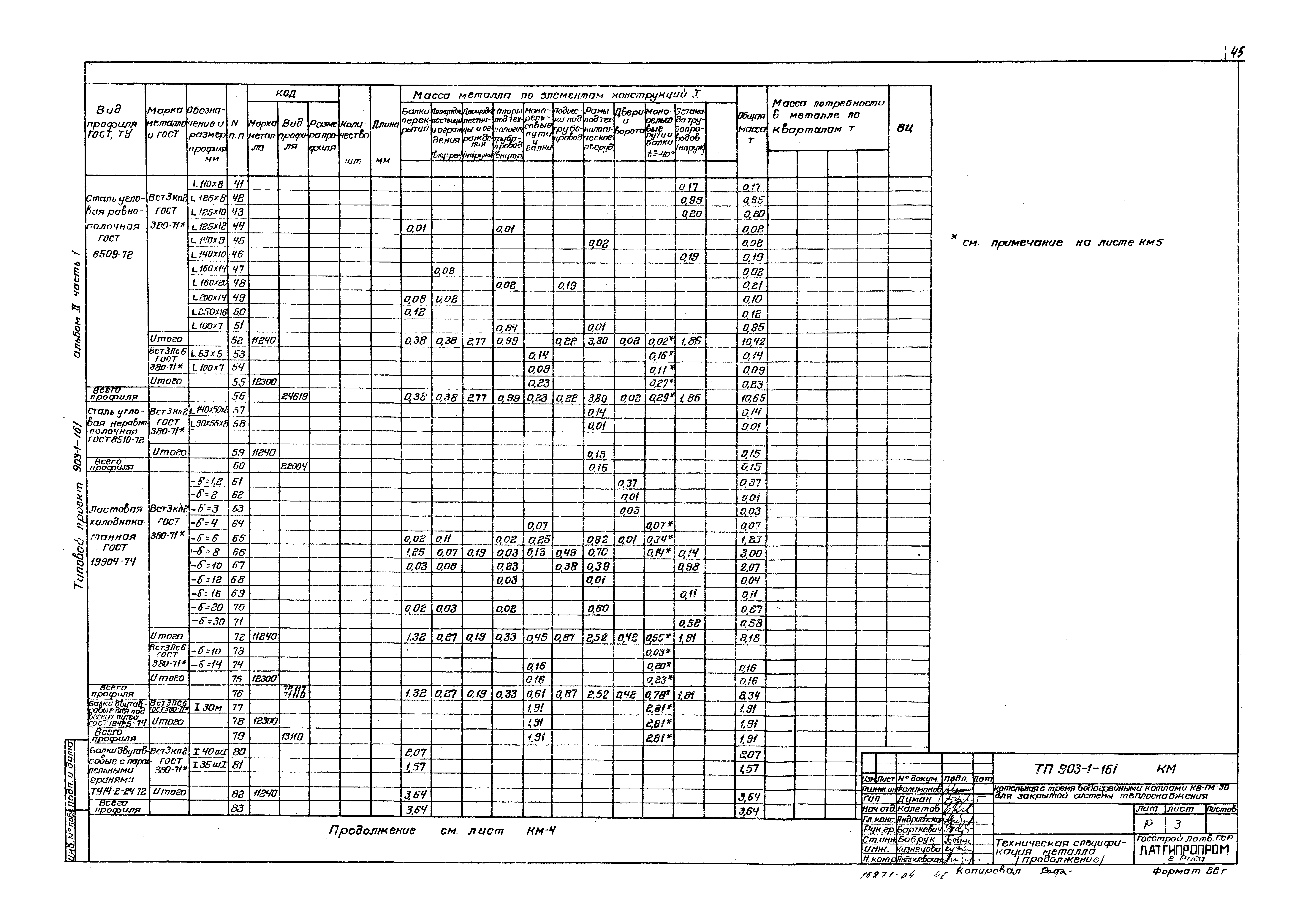 Типовой проект 903-1-161