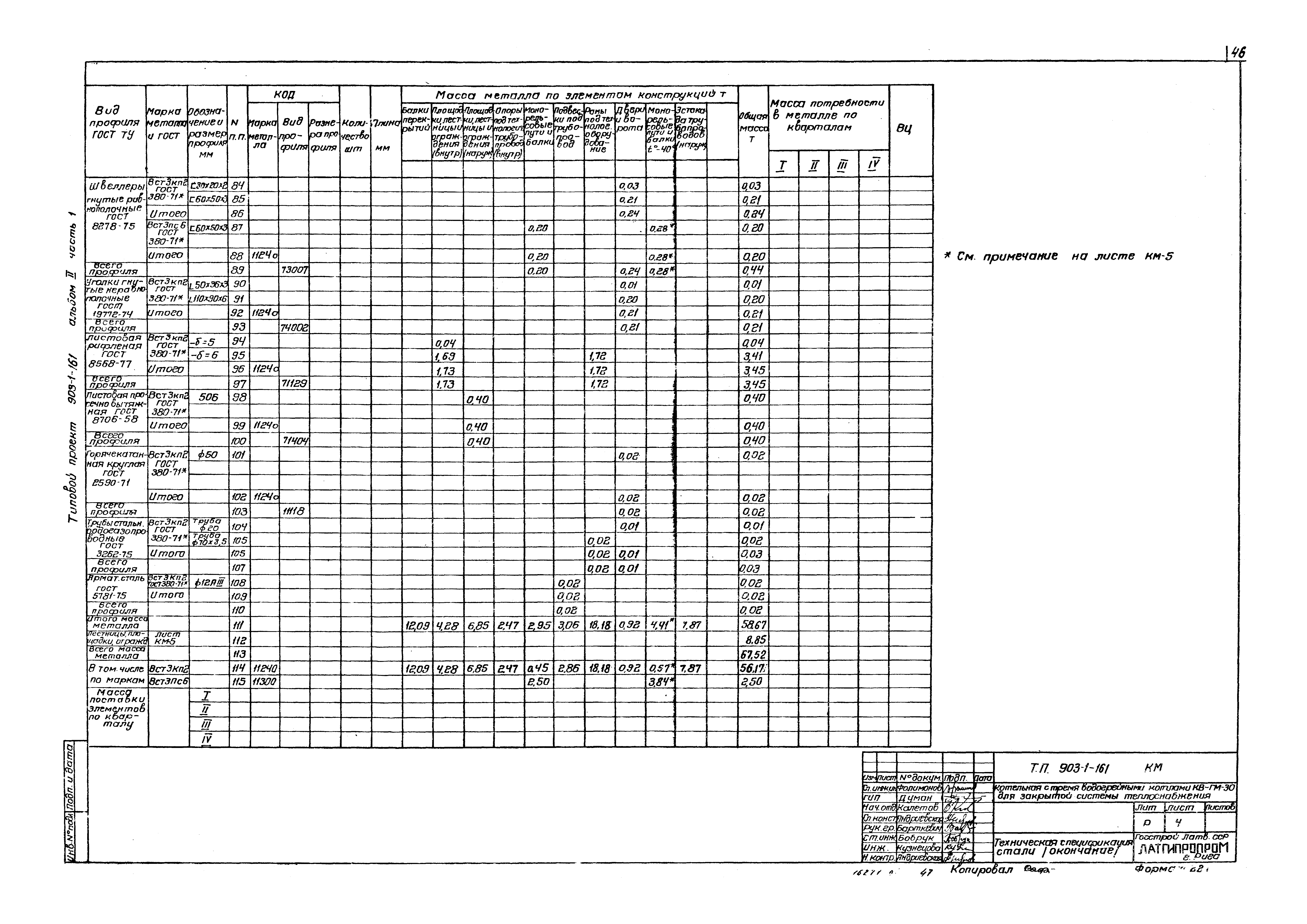 Типовой проект 903-1-161