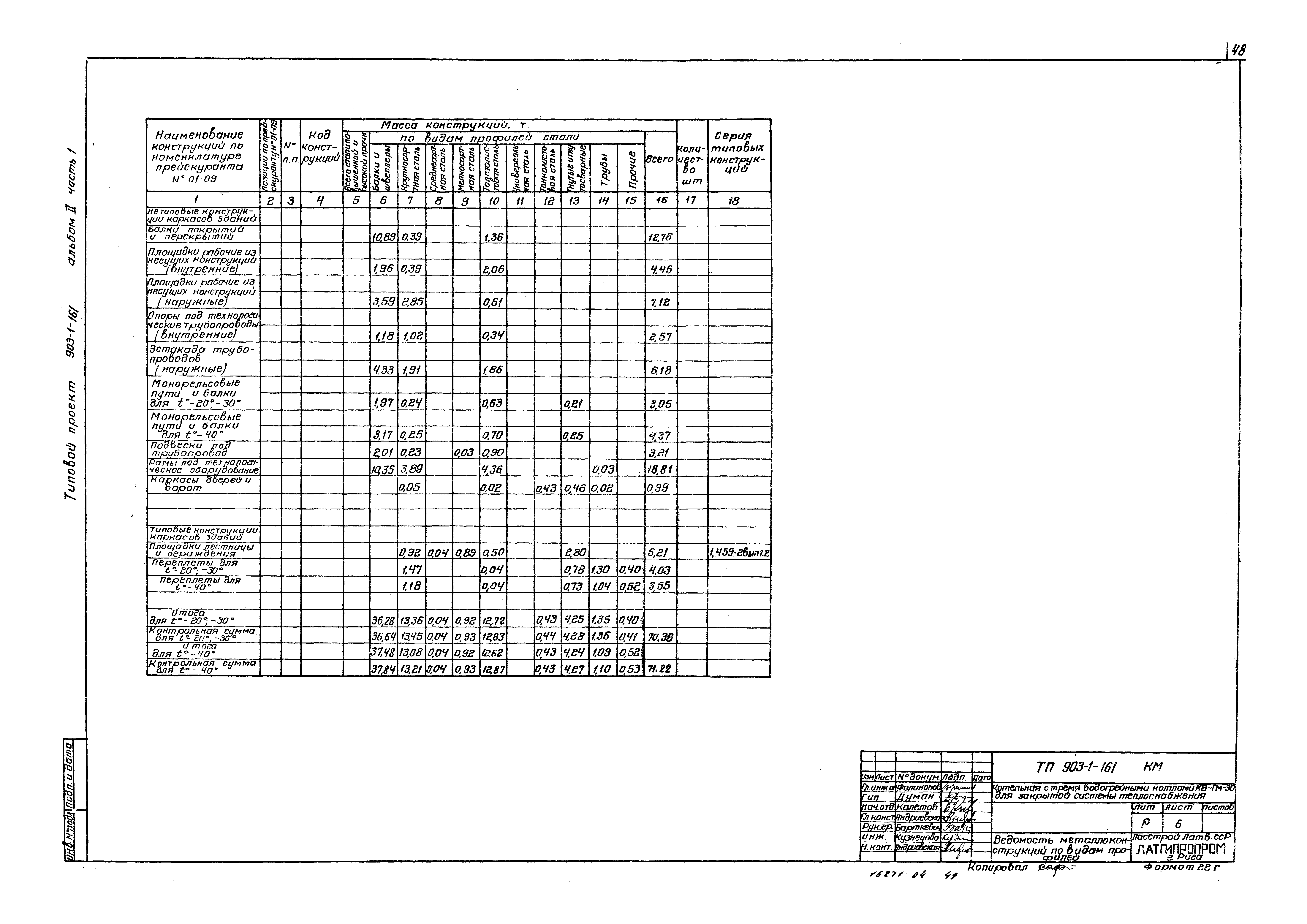 Типовой проект 903-1-161