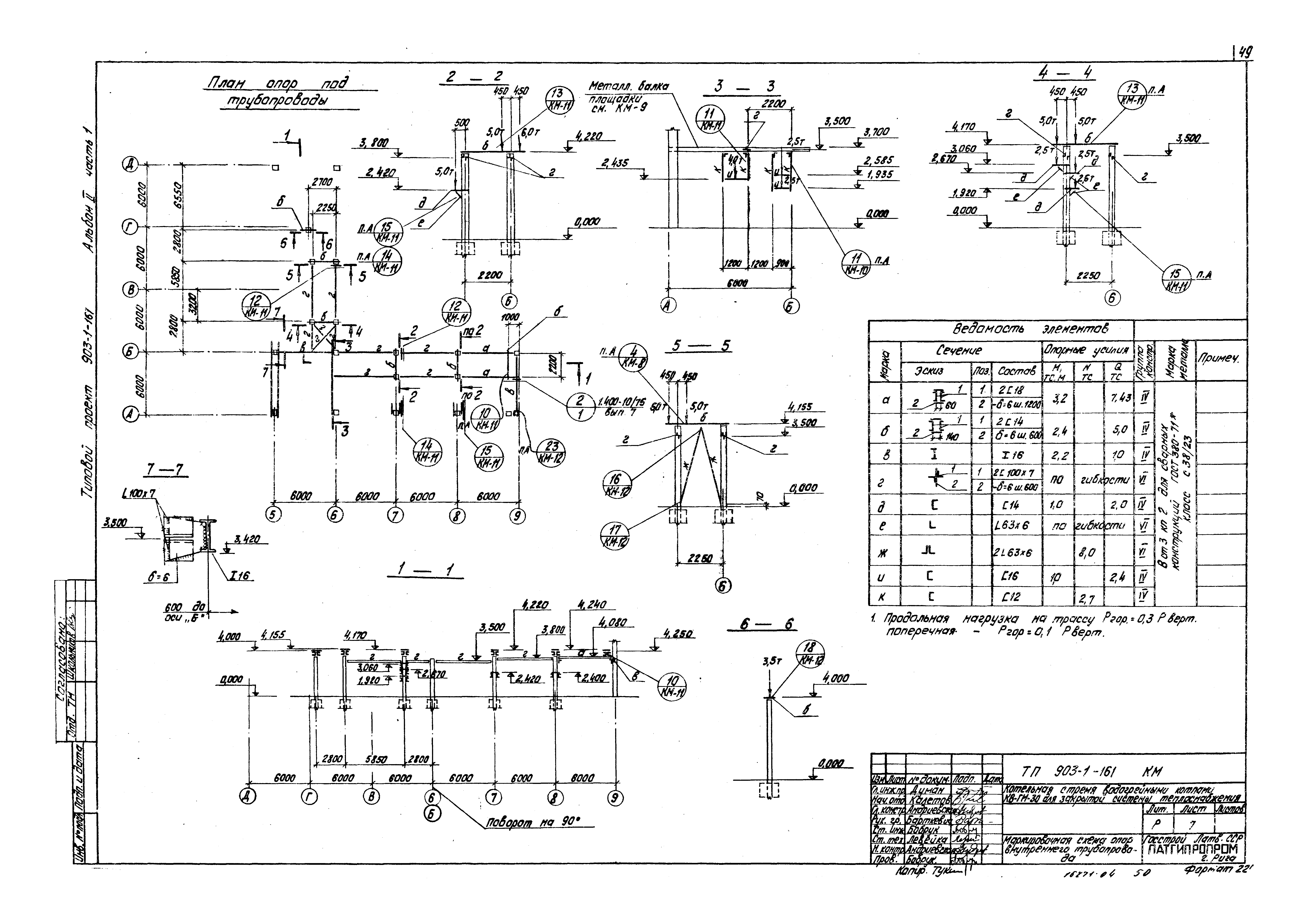 Типовой проект 903-1-161