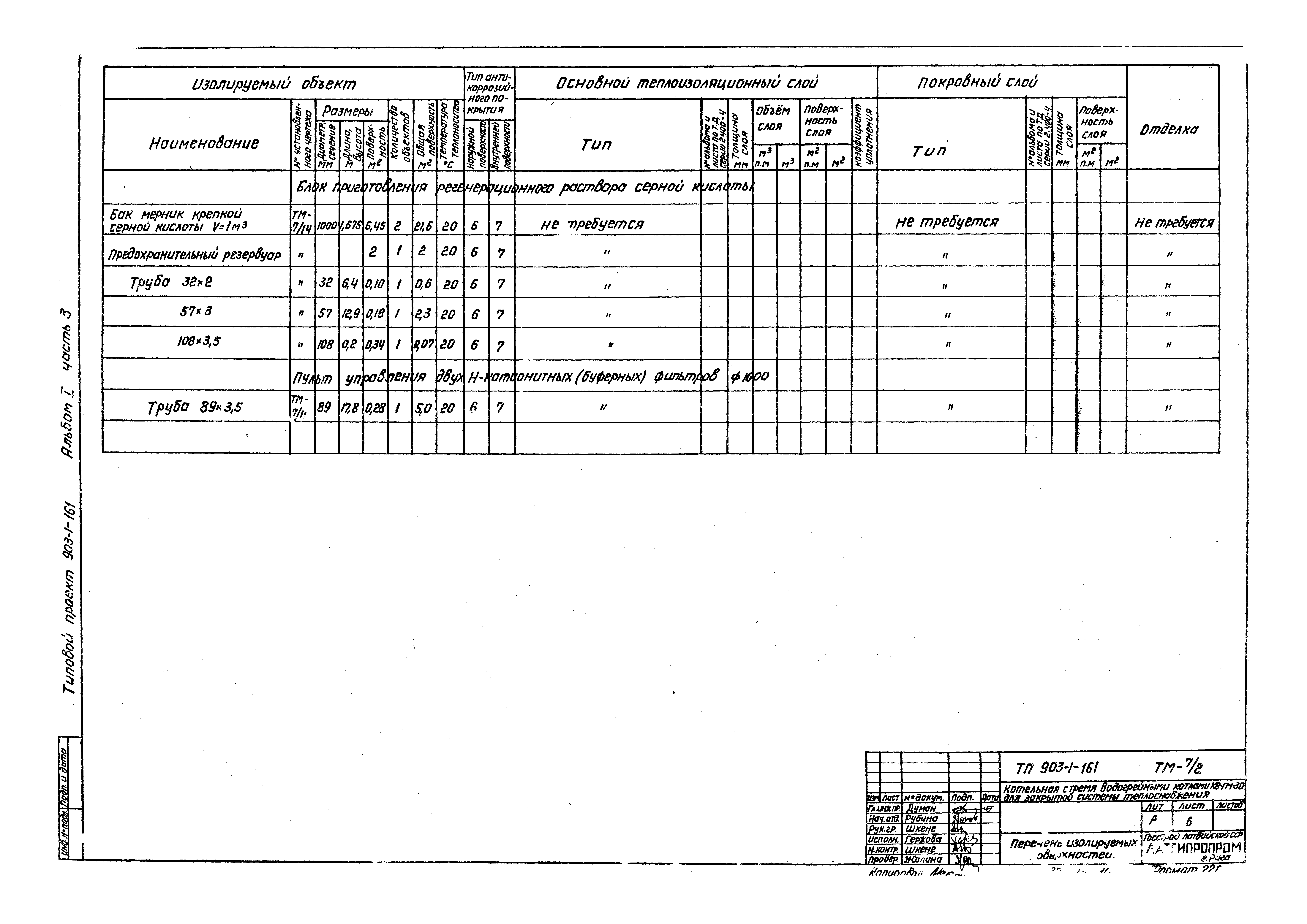Типовой проект 903-1-161