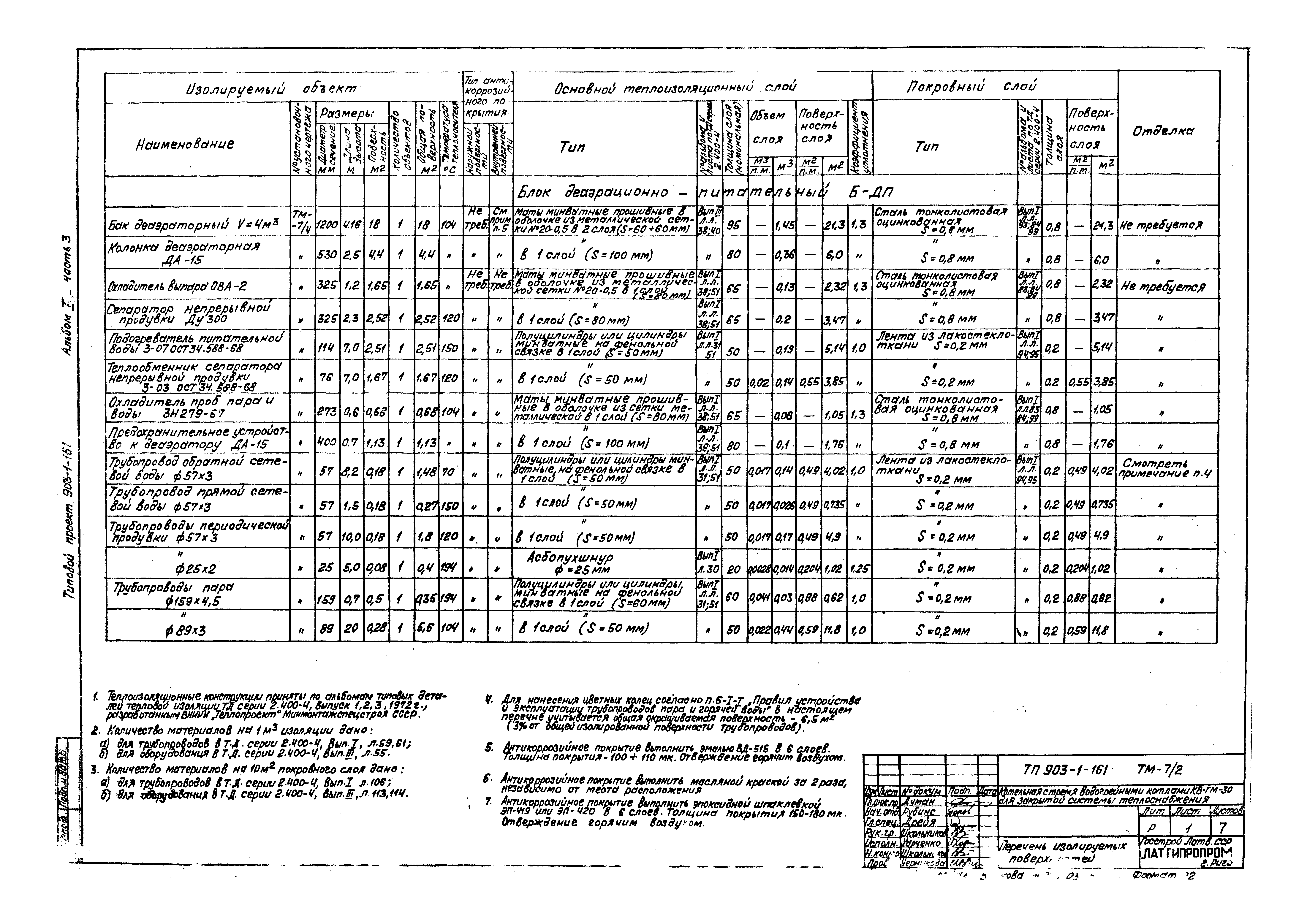 Типовой проект 903-1-161