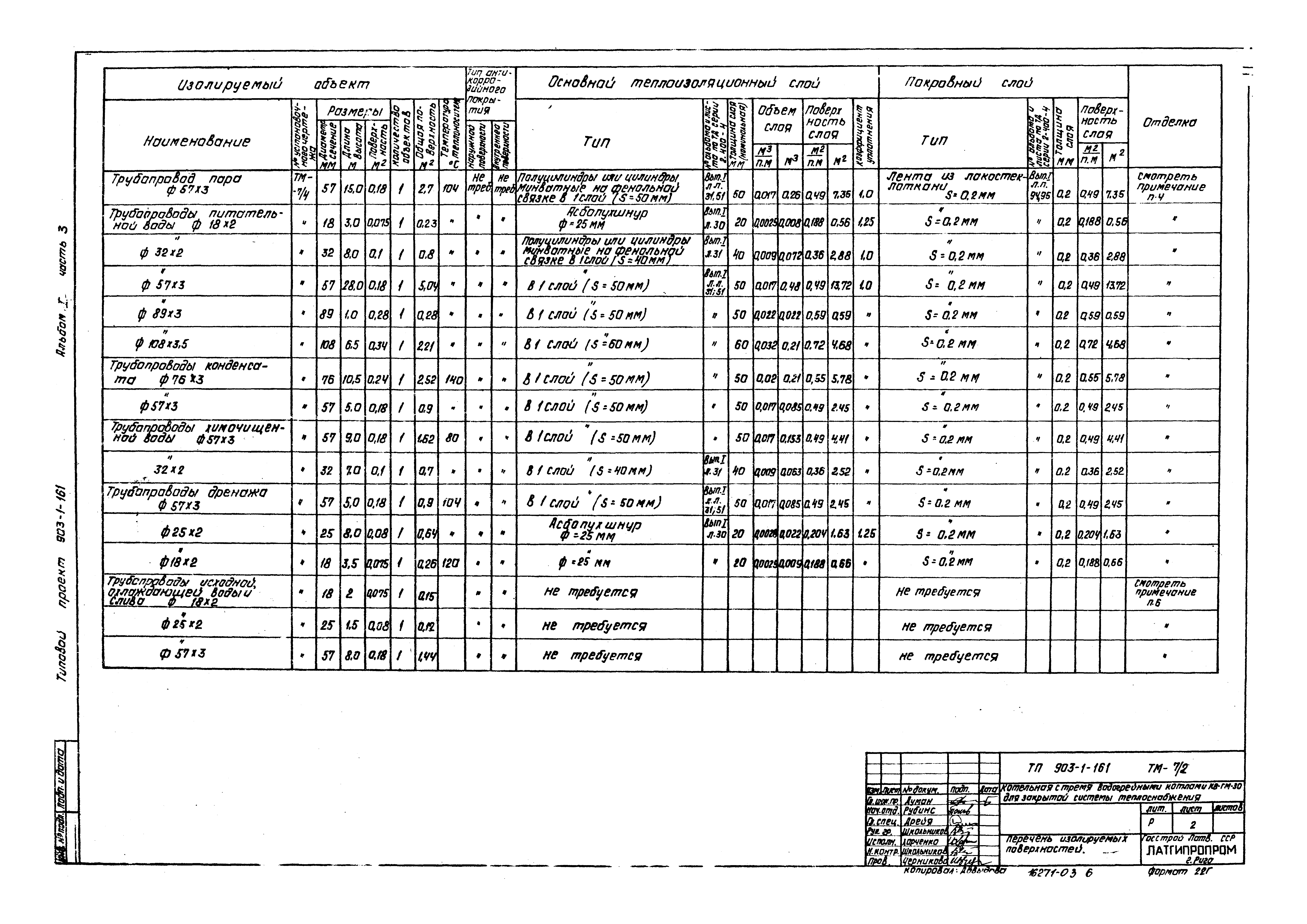 Типовой проект 903-1-161