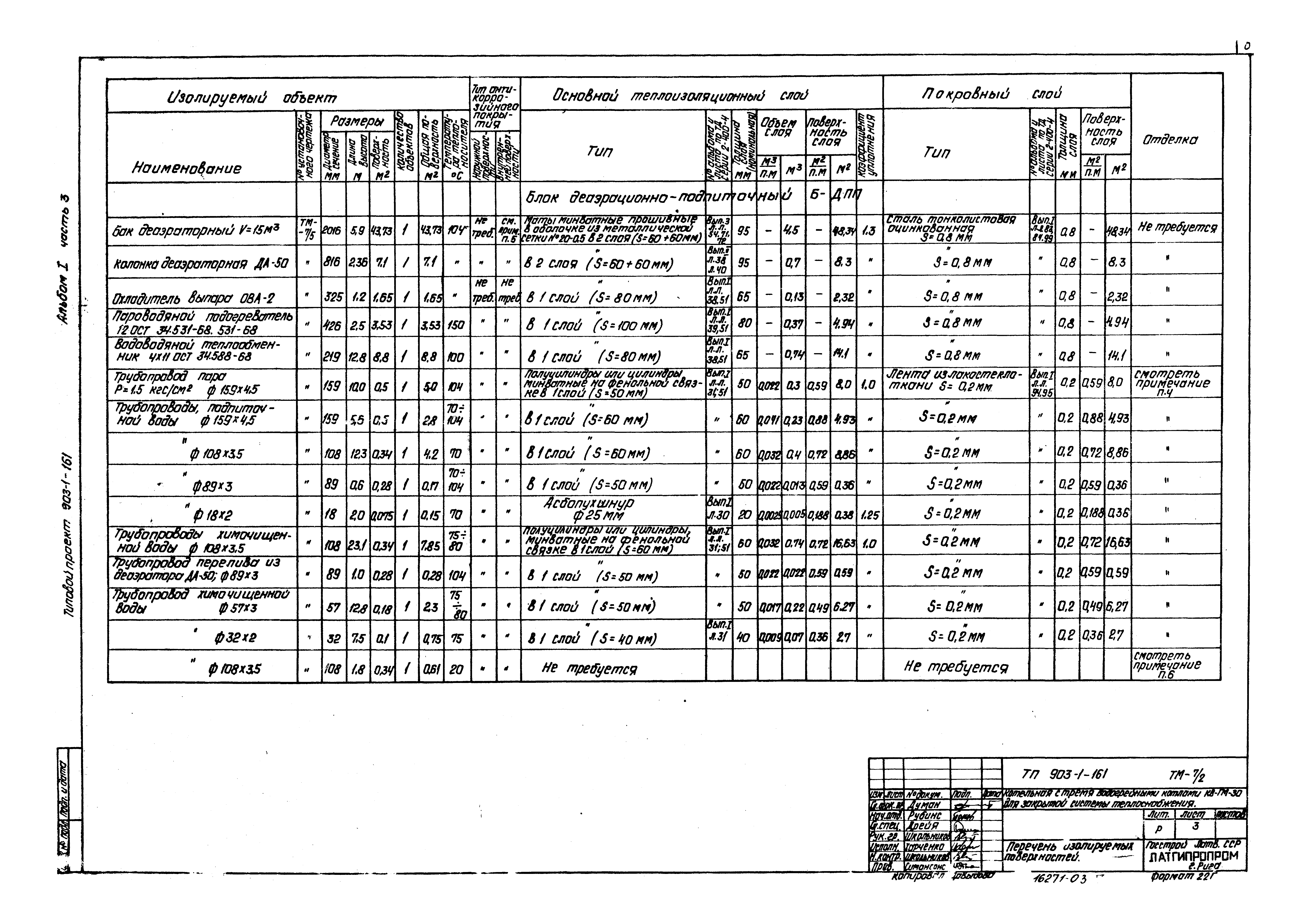 Типовой проект 903-1-161