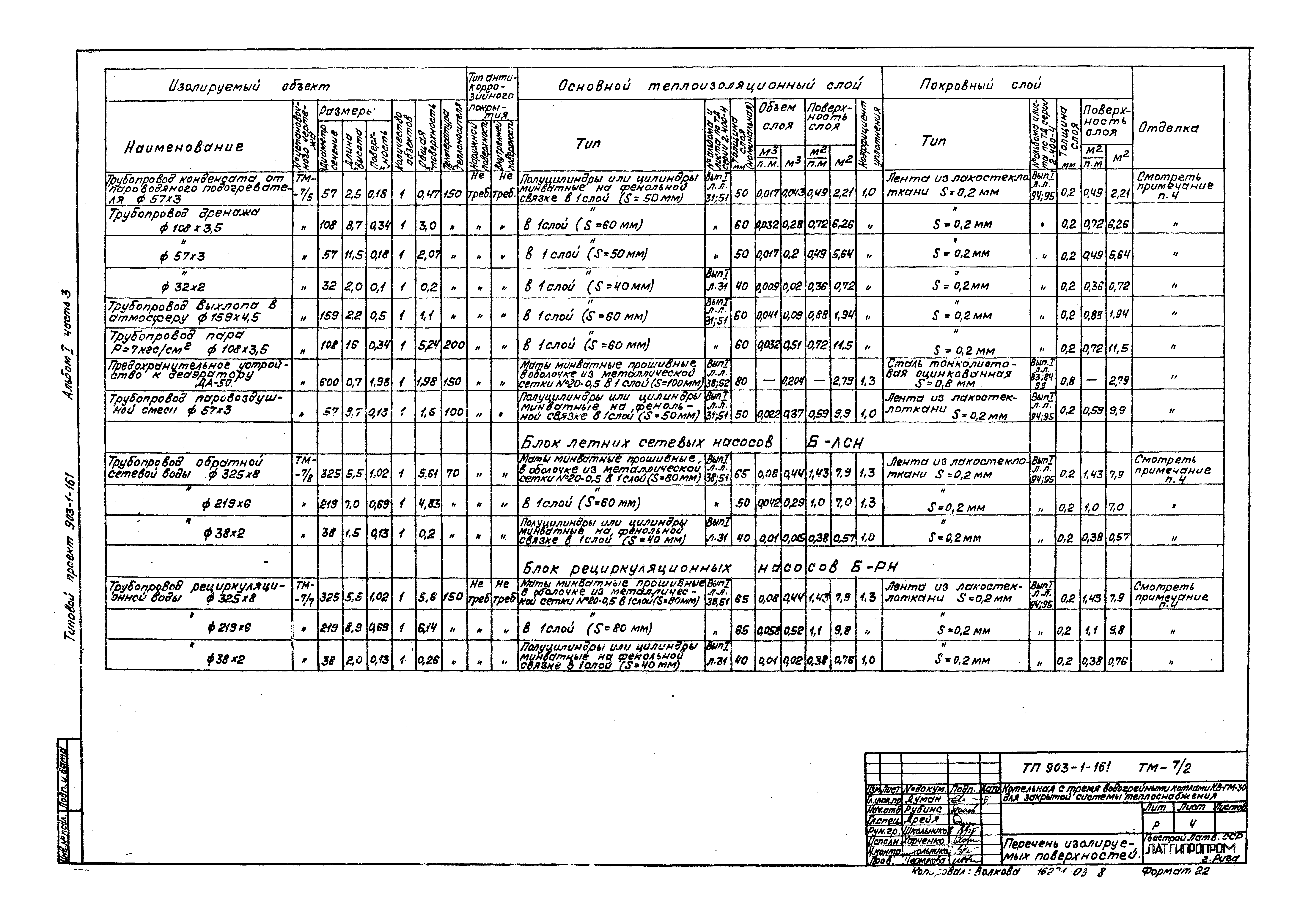 Типовой проект 903-1-161