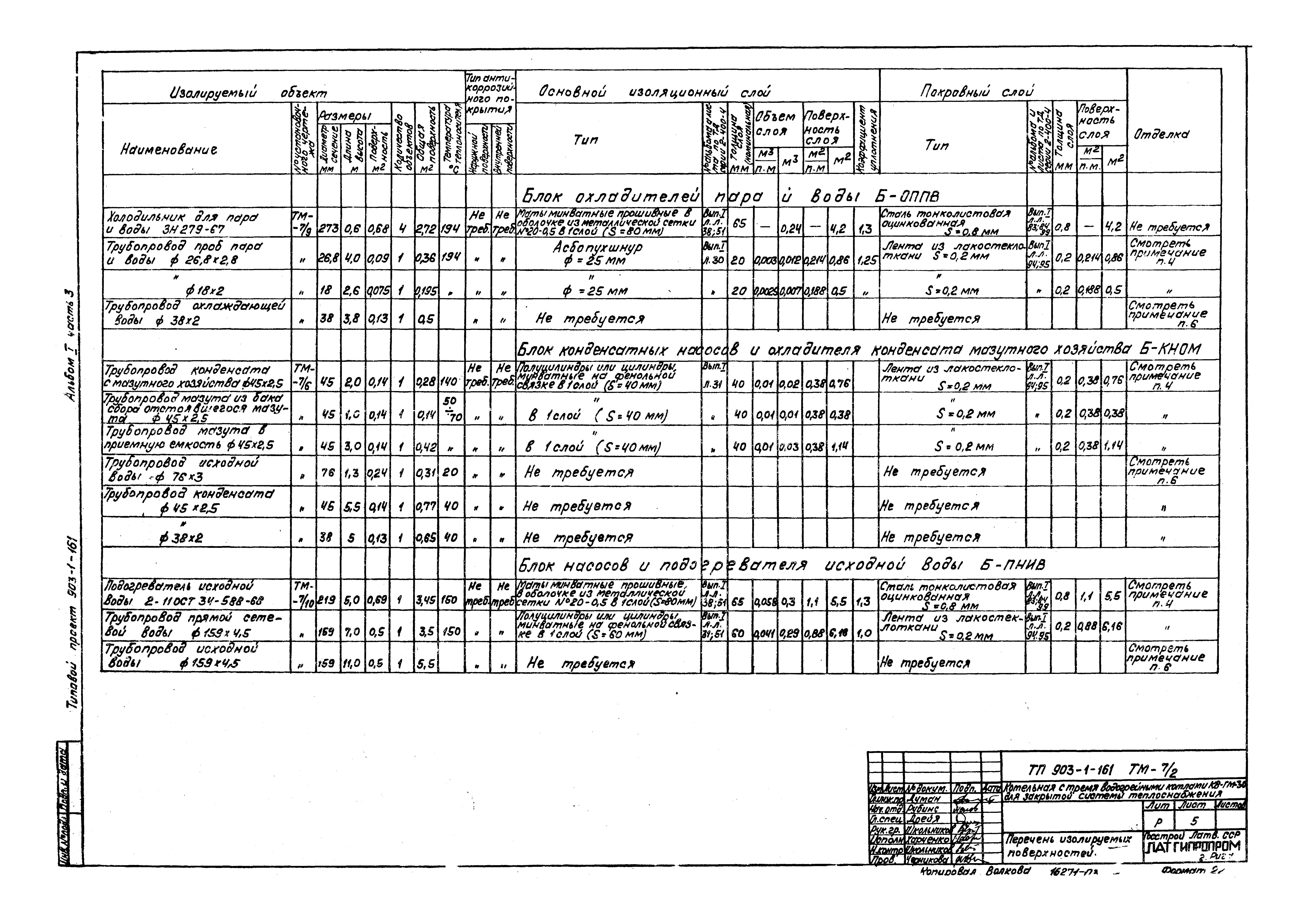 Типовой проект 903-1-161