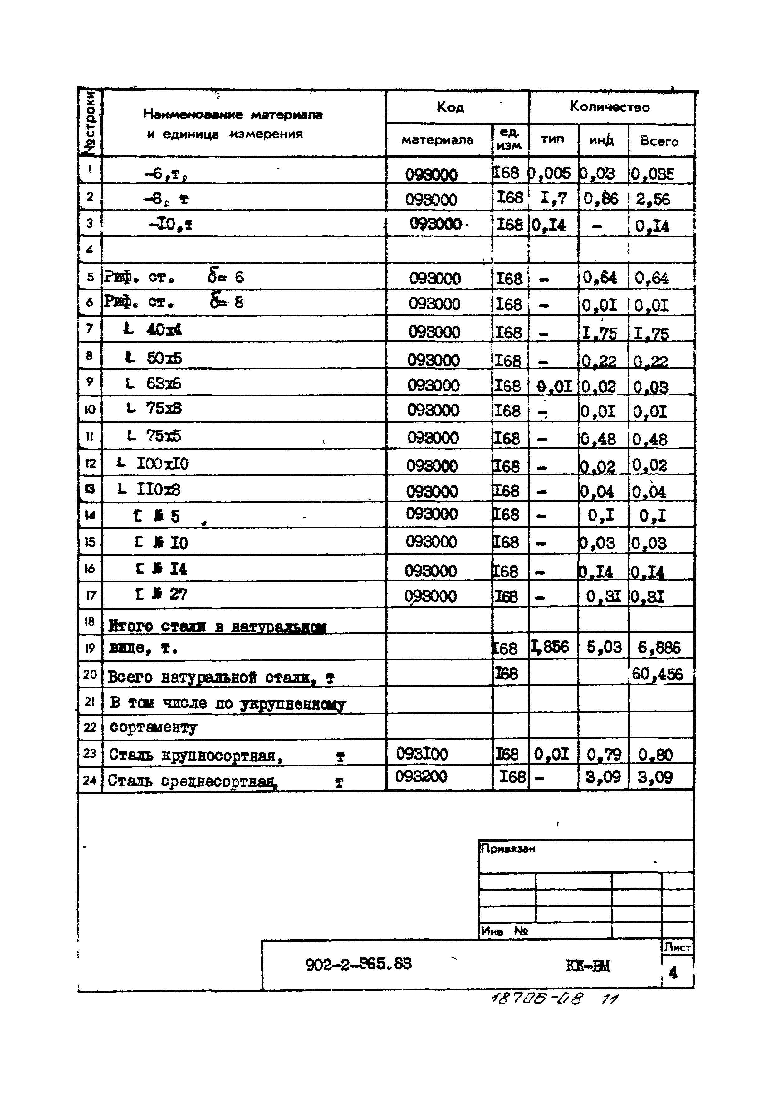 Типовой проект 902-2-365.83