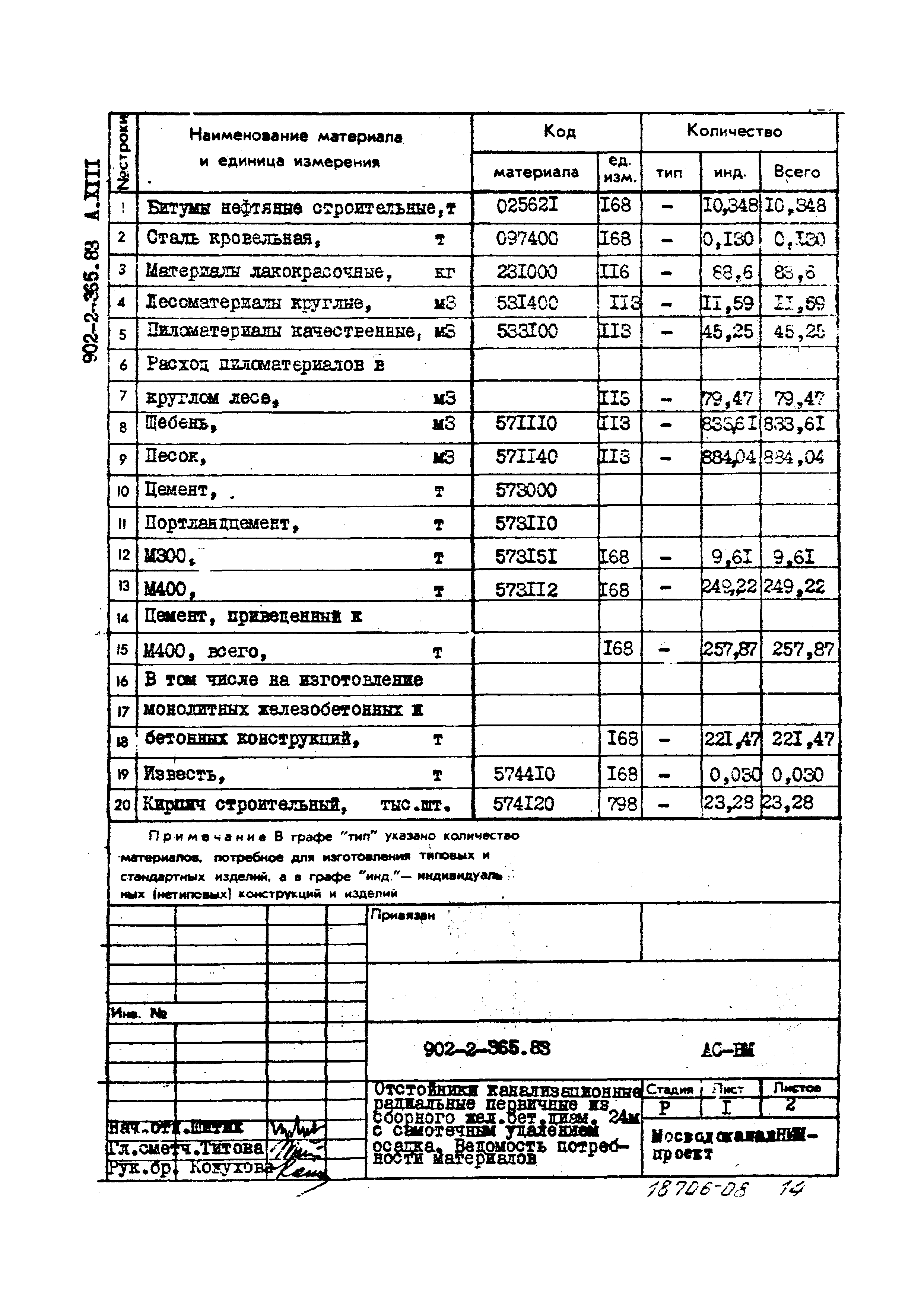 Типовой проект 902-2-365.83