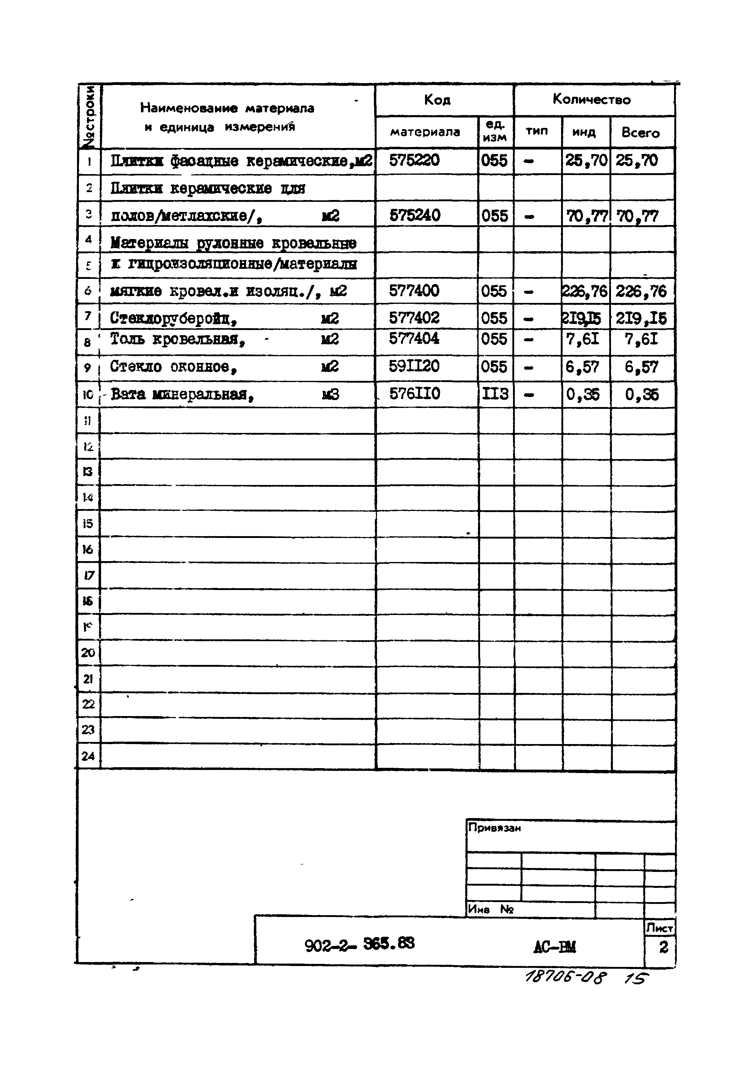 Типовой проект 902-2-365.83