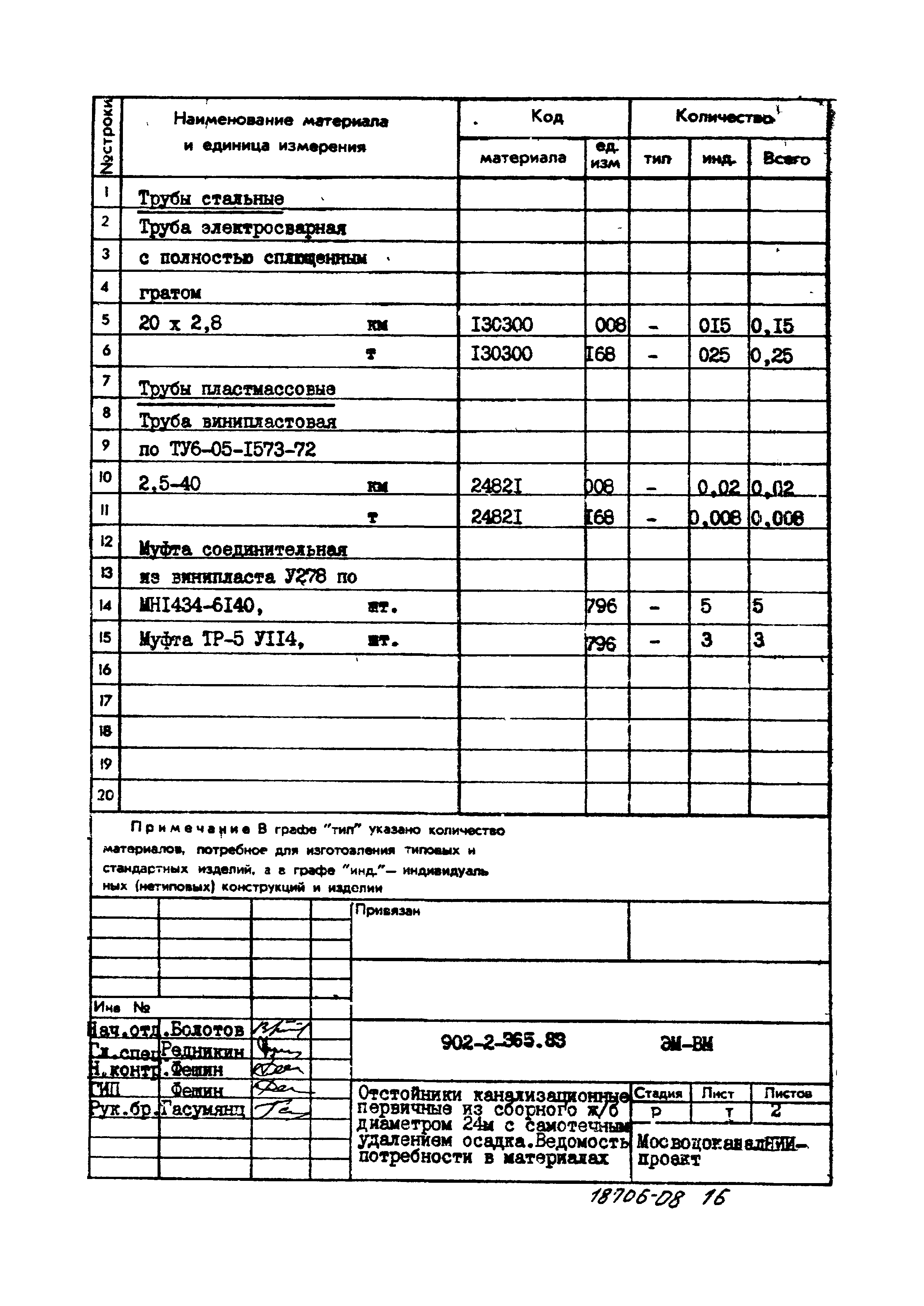 Типовой проект 902-2-365.83