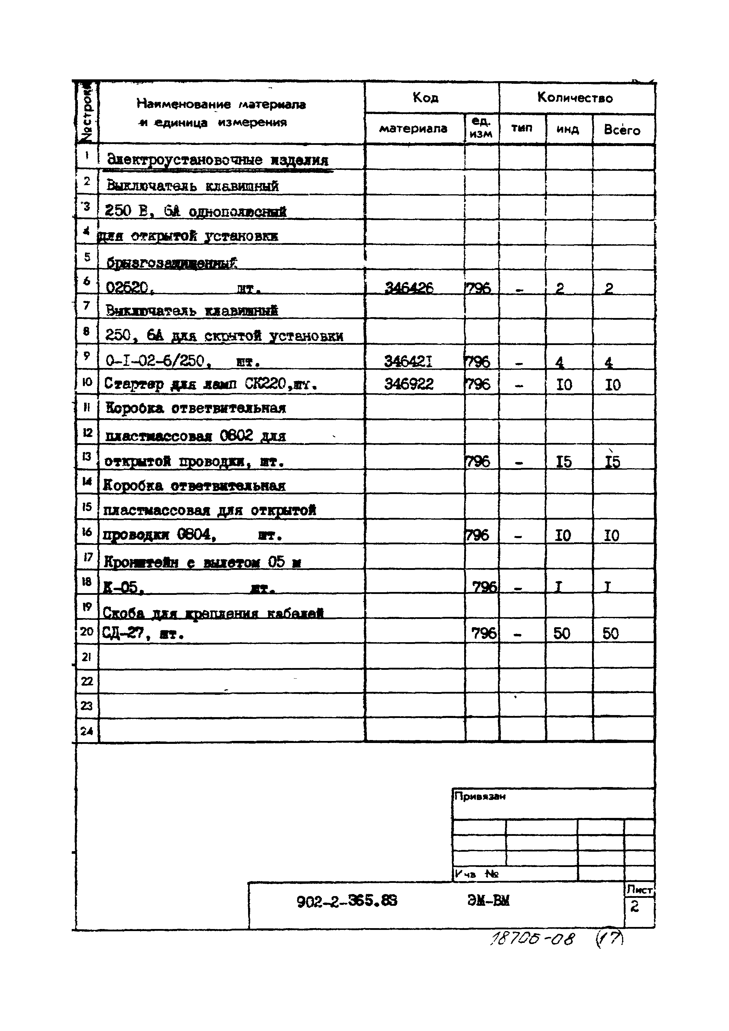 Типовой проект 902-2-365.83