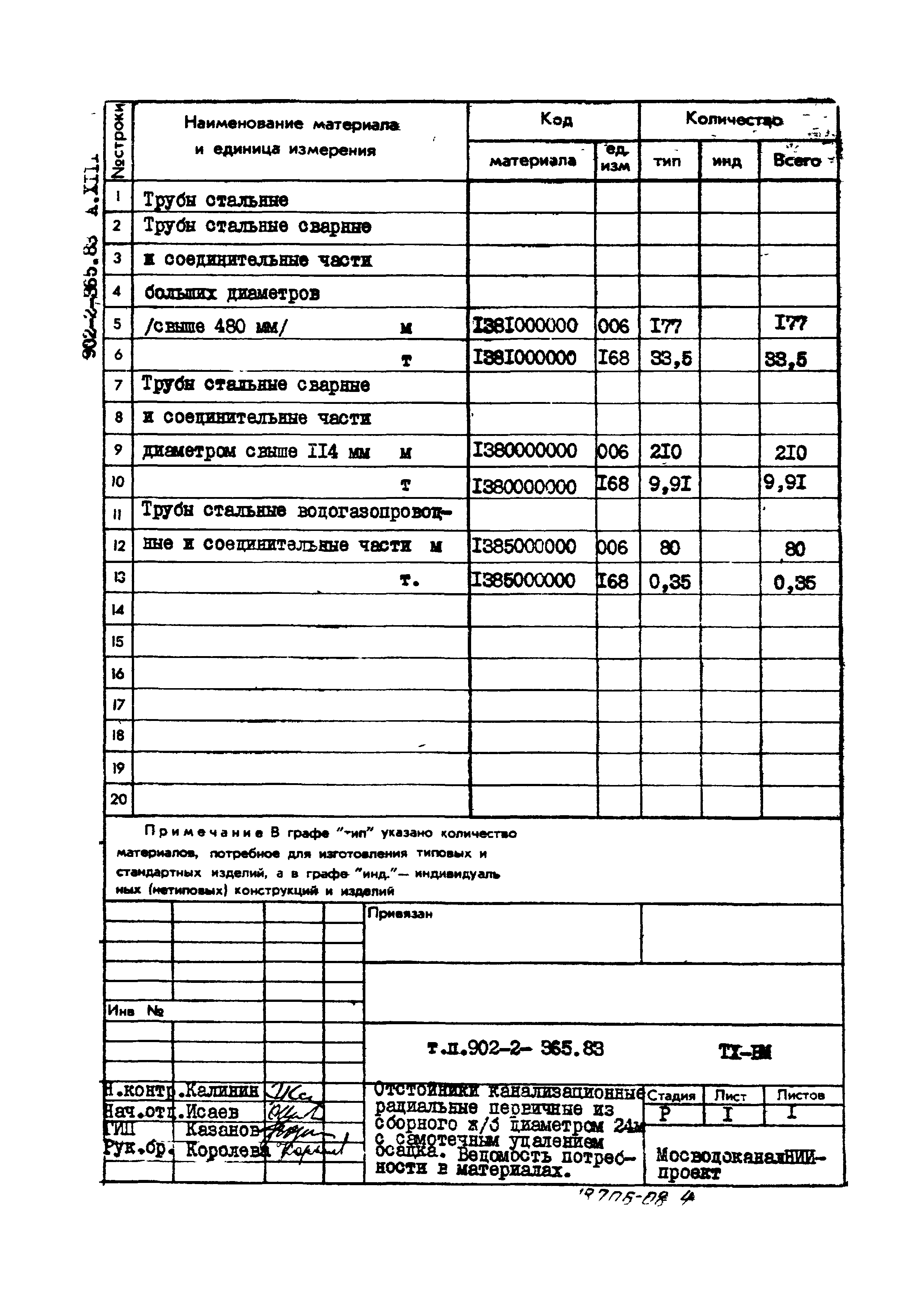 Типовой проект 902-2-365.83