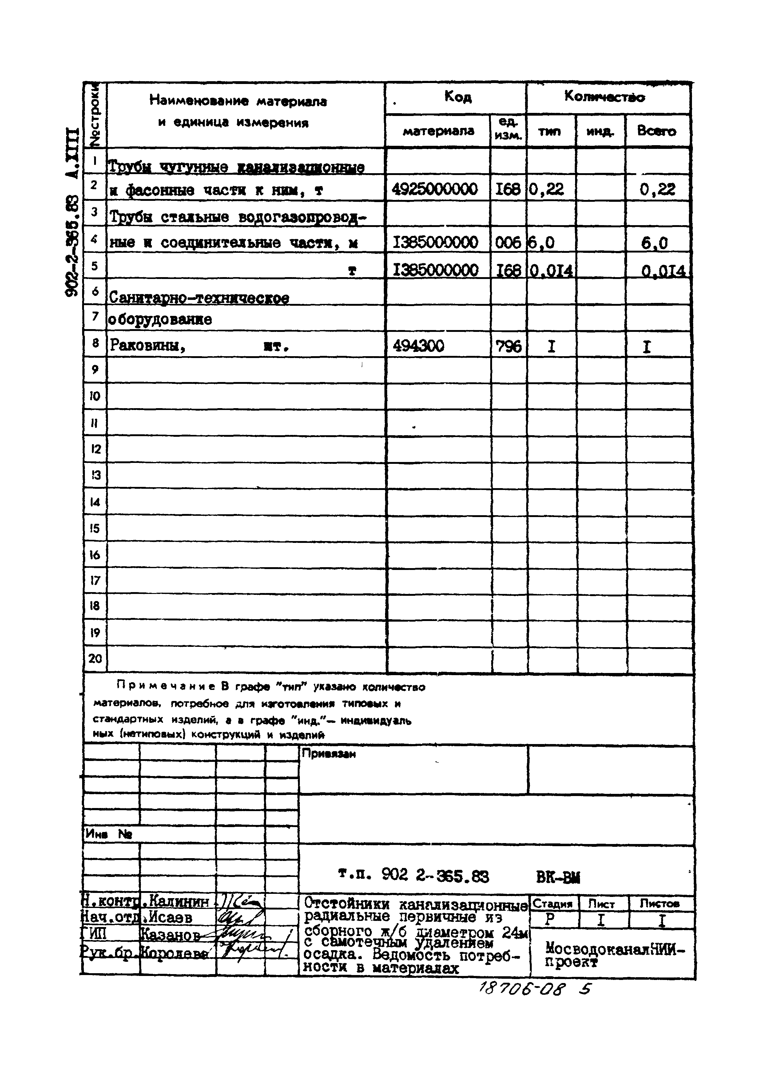 Типовой проект 902-2-365.83