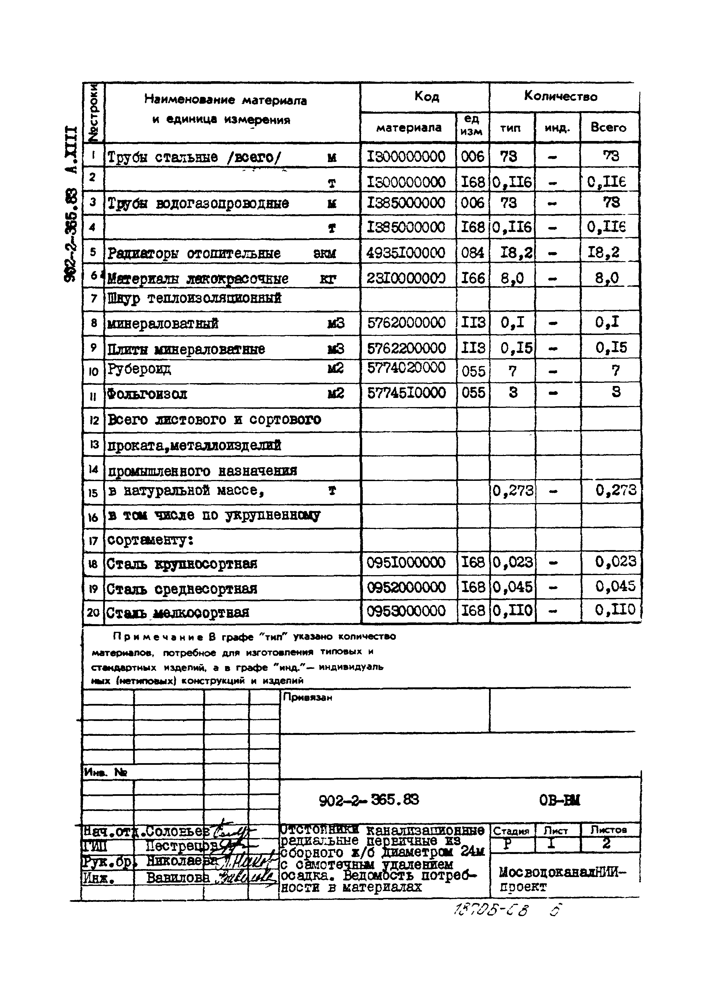 Типовой проект 902-2-365.83