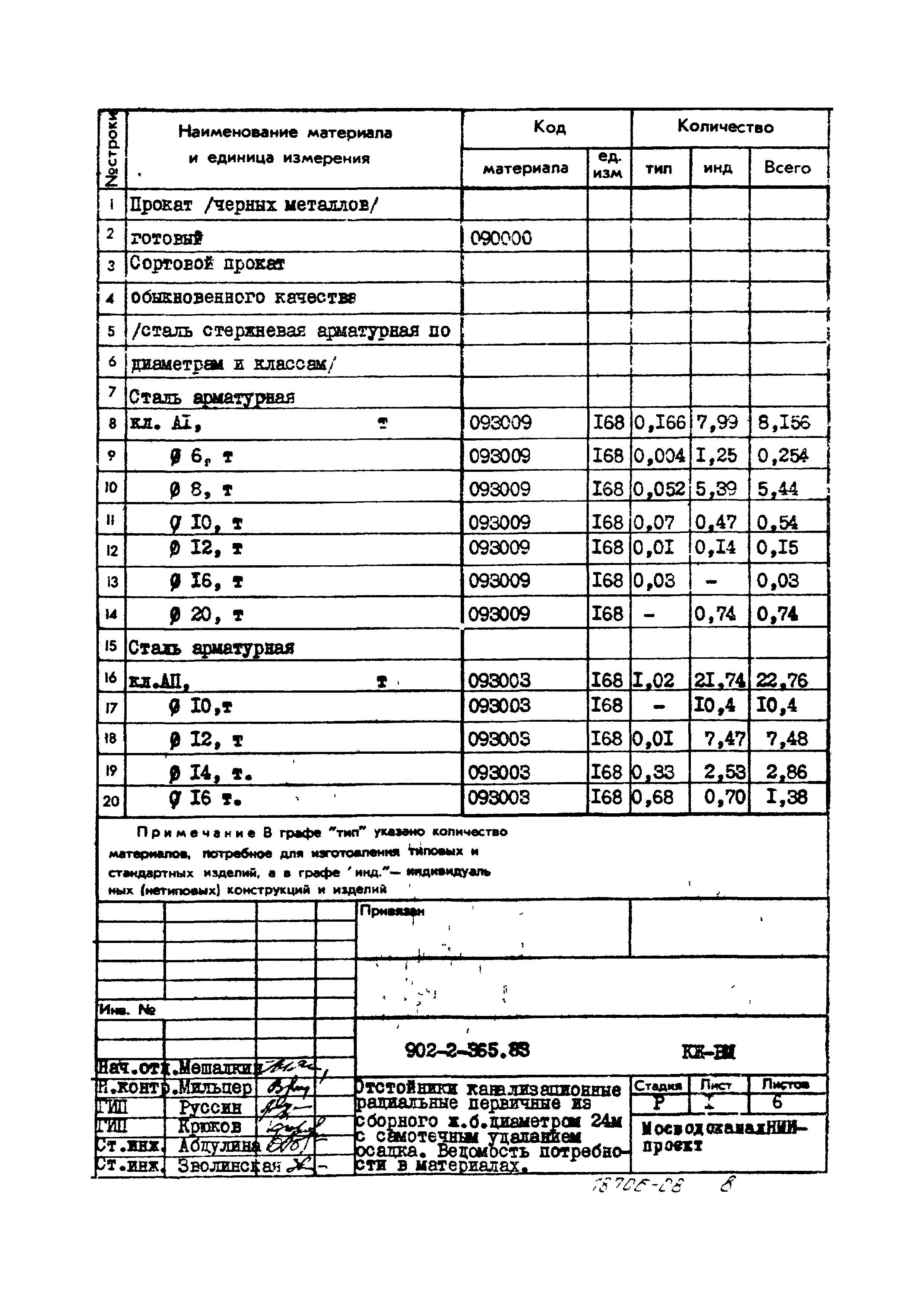 Типовой проект 902-2-365.83