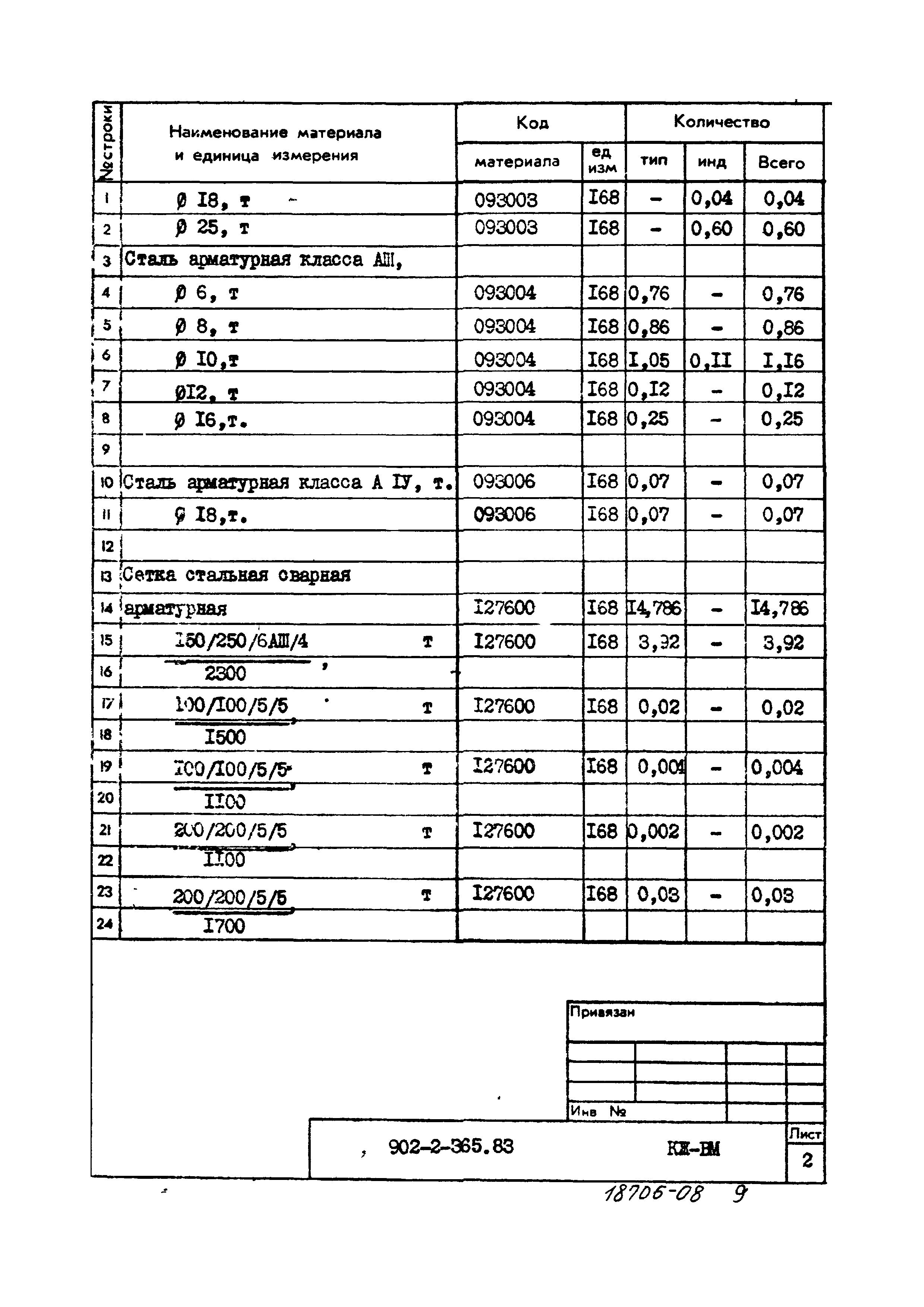 Типовой проект 902-2-365.83