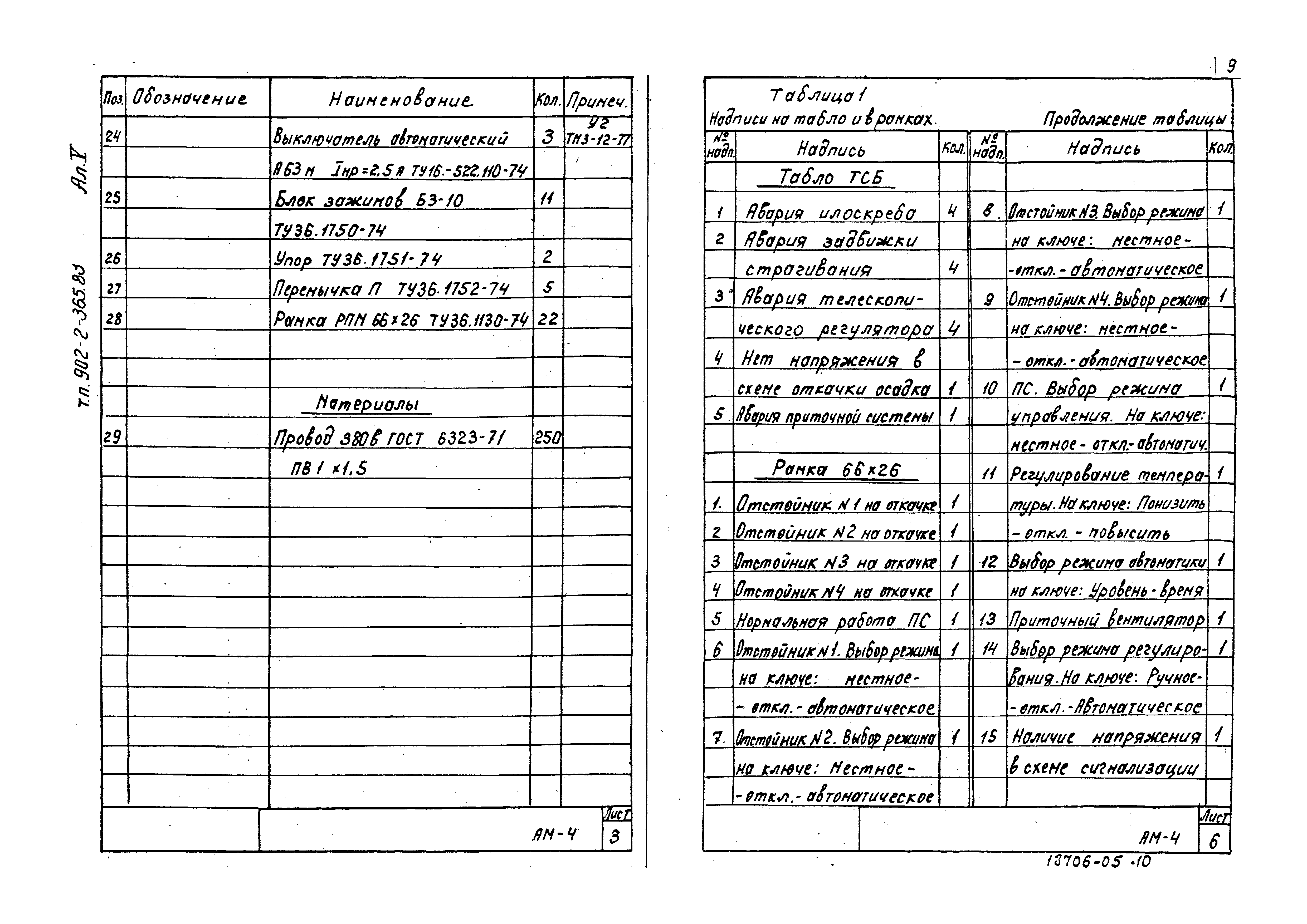 Типовой проект 902-2-365.83