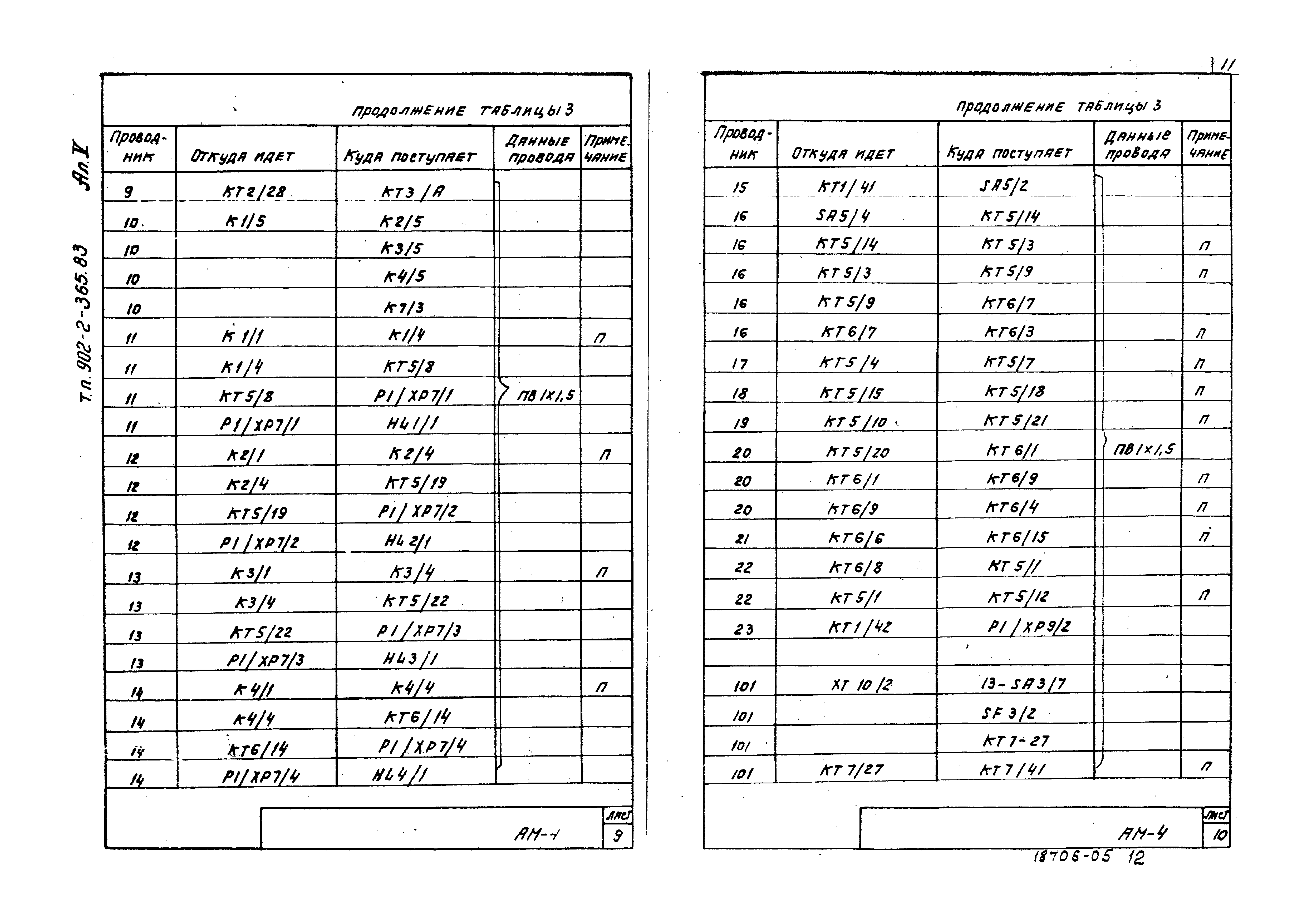 Типовой проект 902-2-365.83
