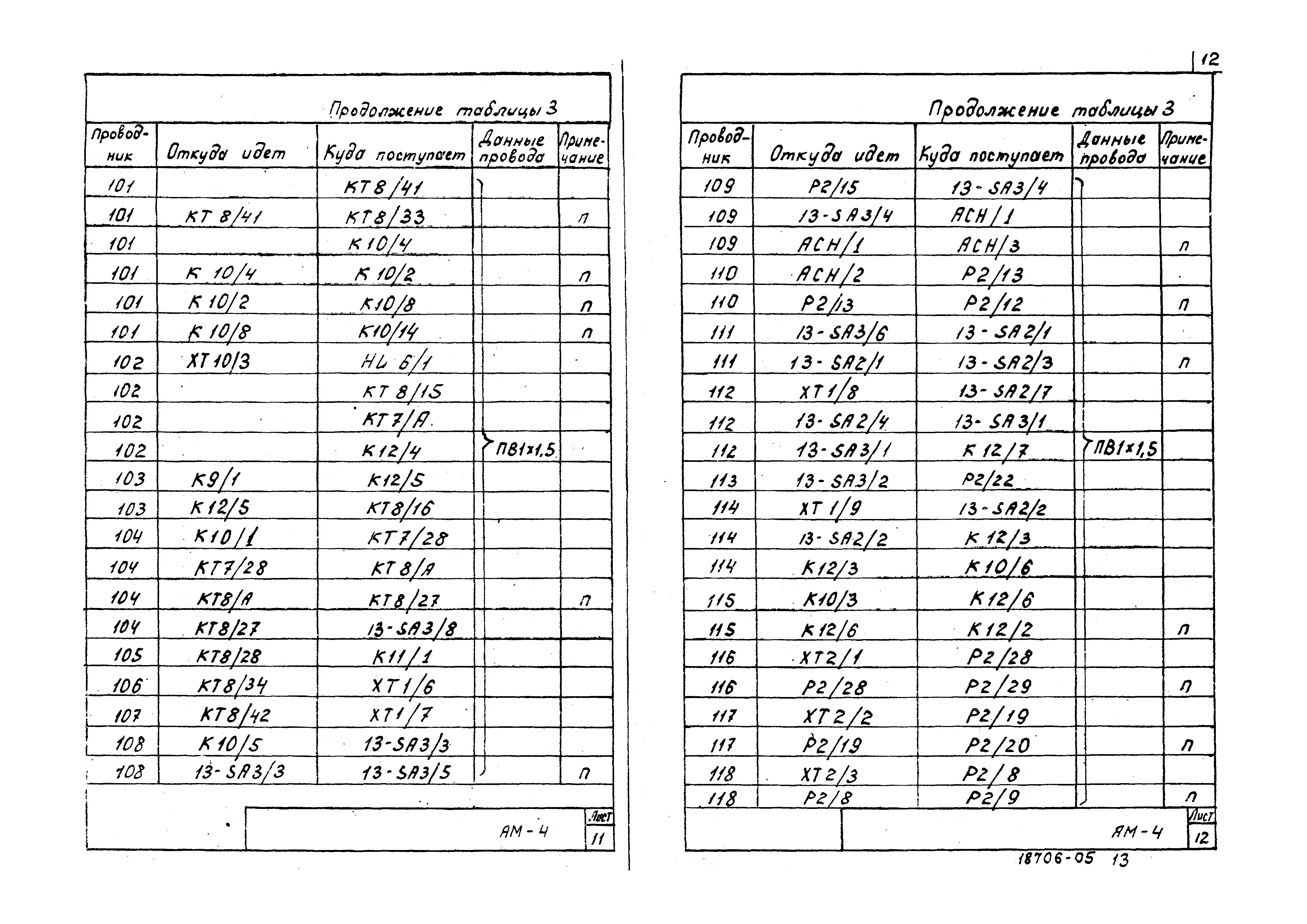 Типовой проект 902-2-365.83