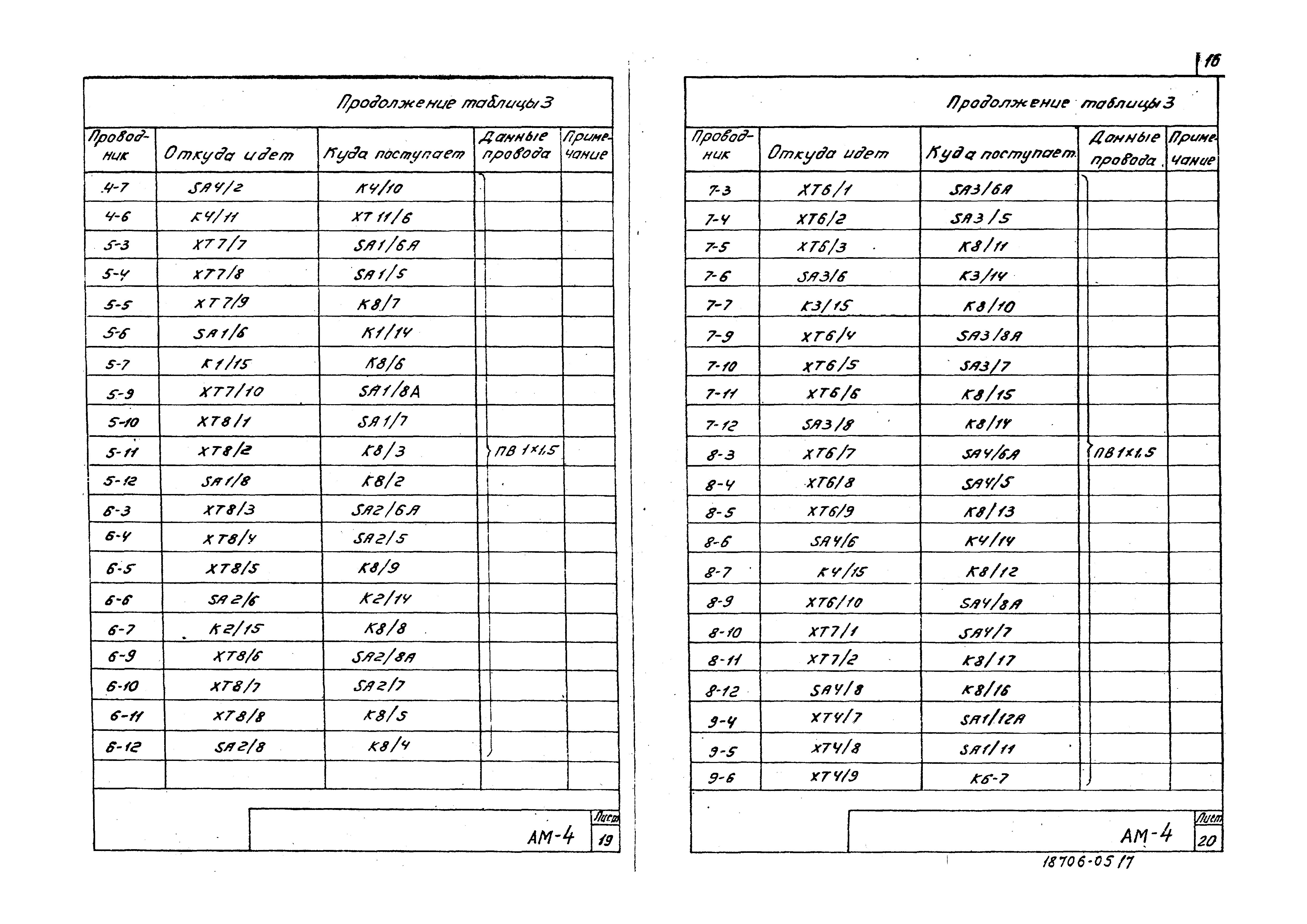 Типовой проект 902-2-365.83