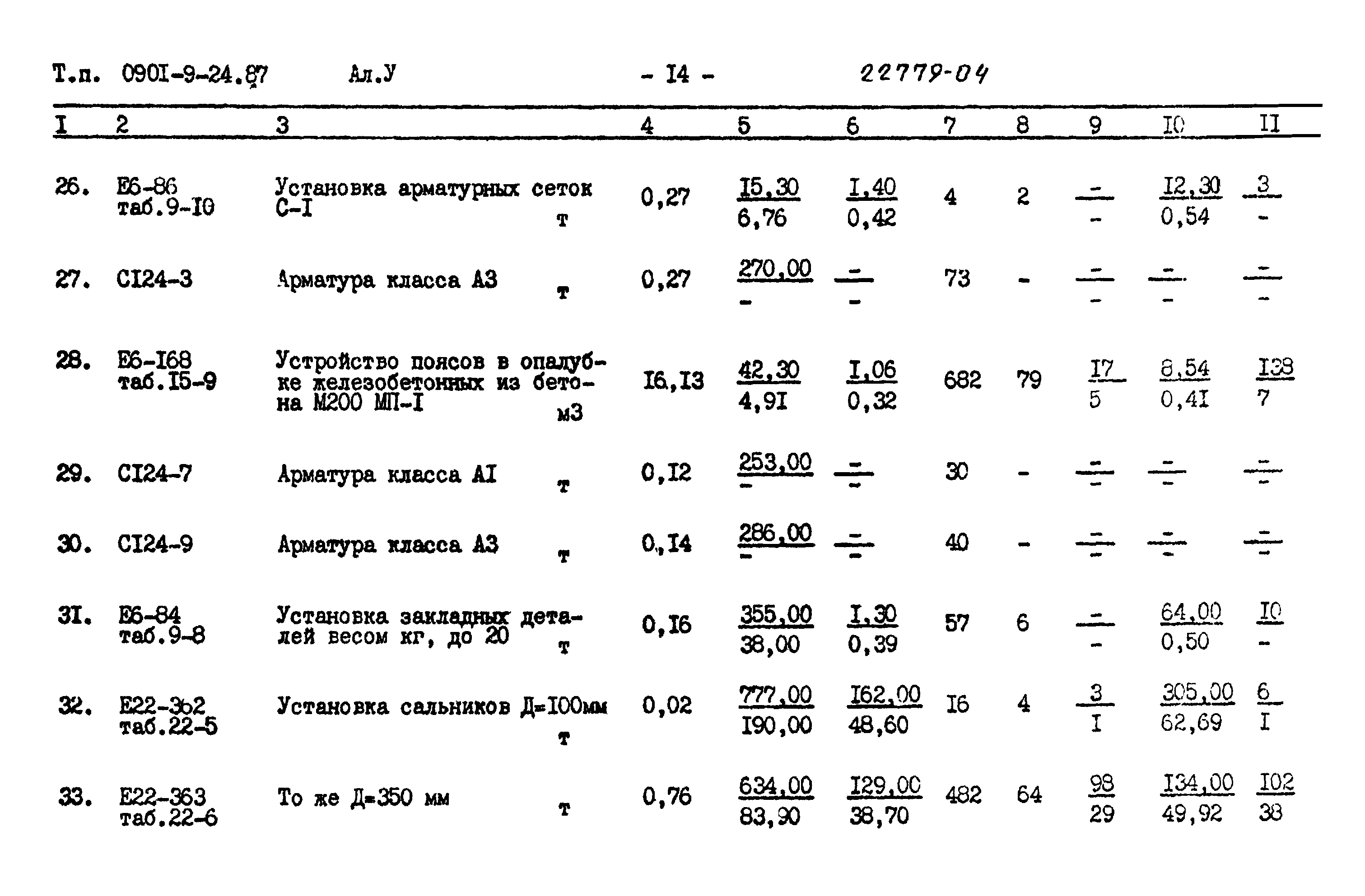 Типовой проект 0901-9-24.87