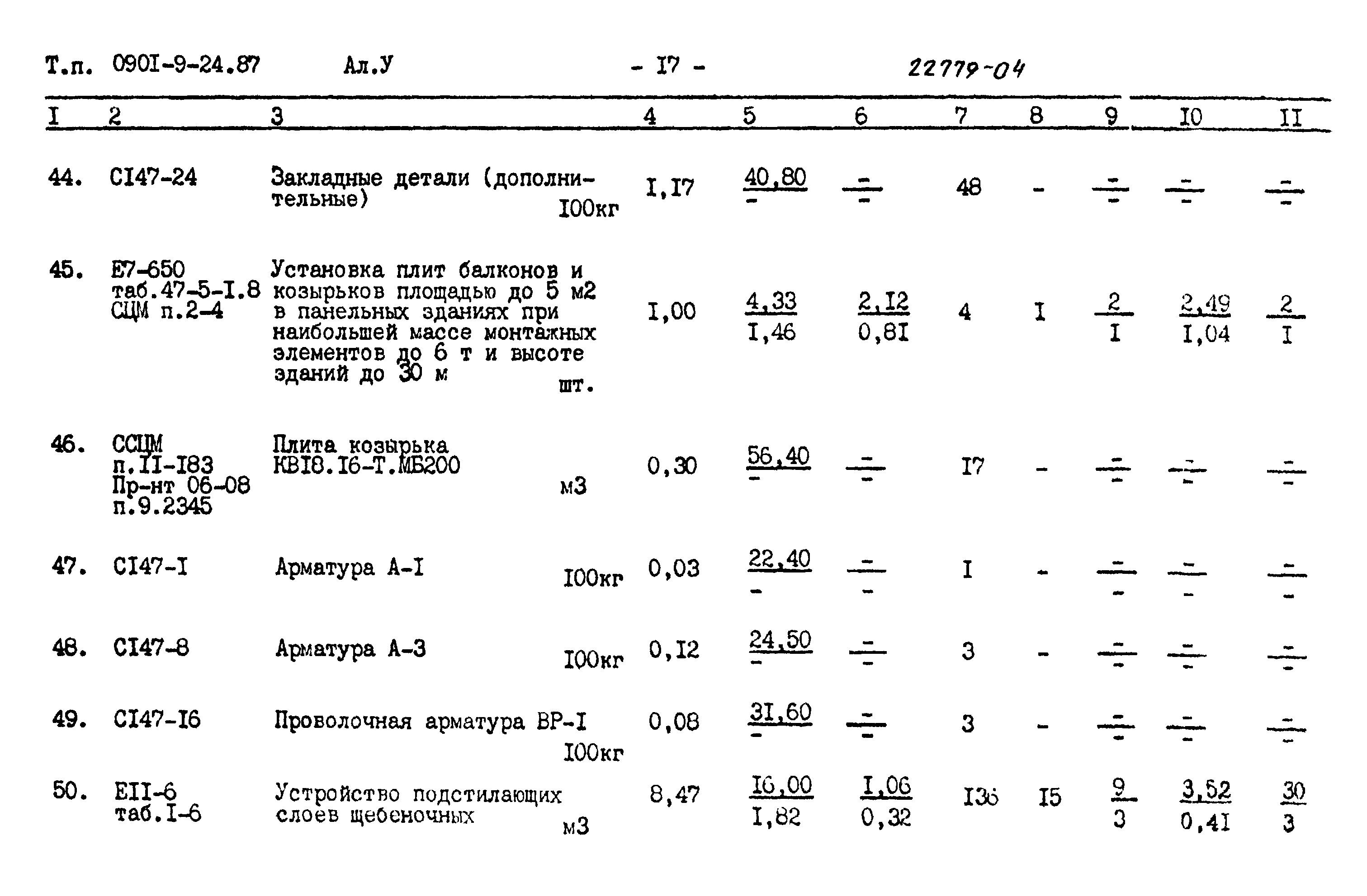 Типовой проект 0901-9-24.87