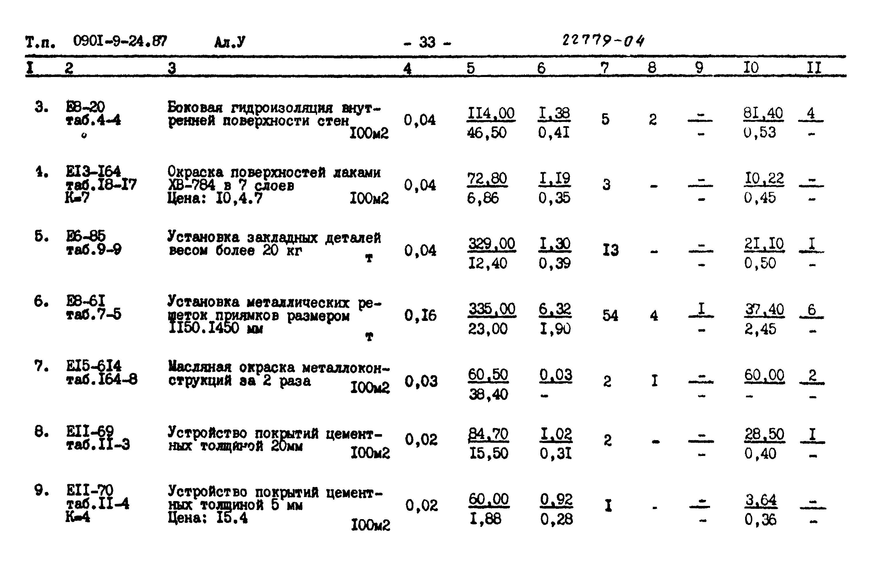 Типовой проект 0901-9-24.87