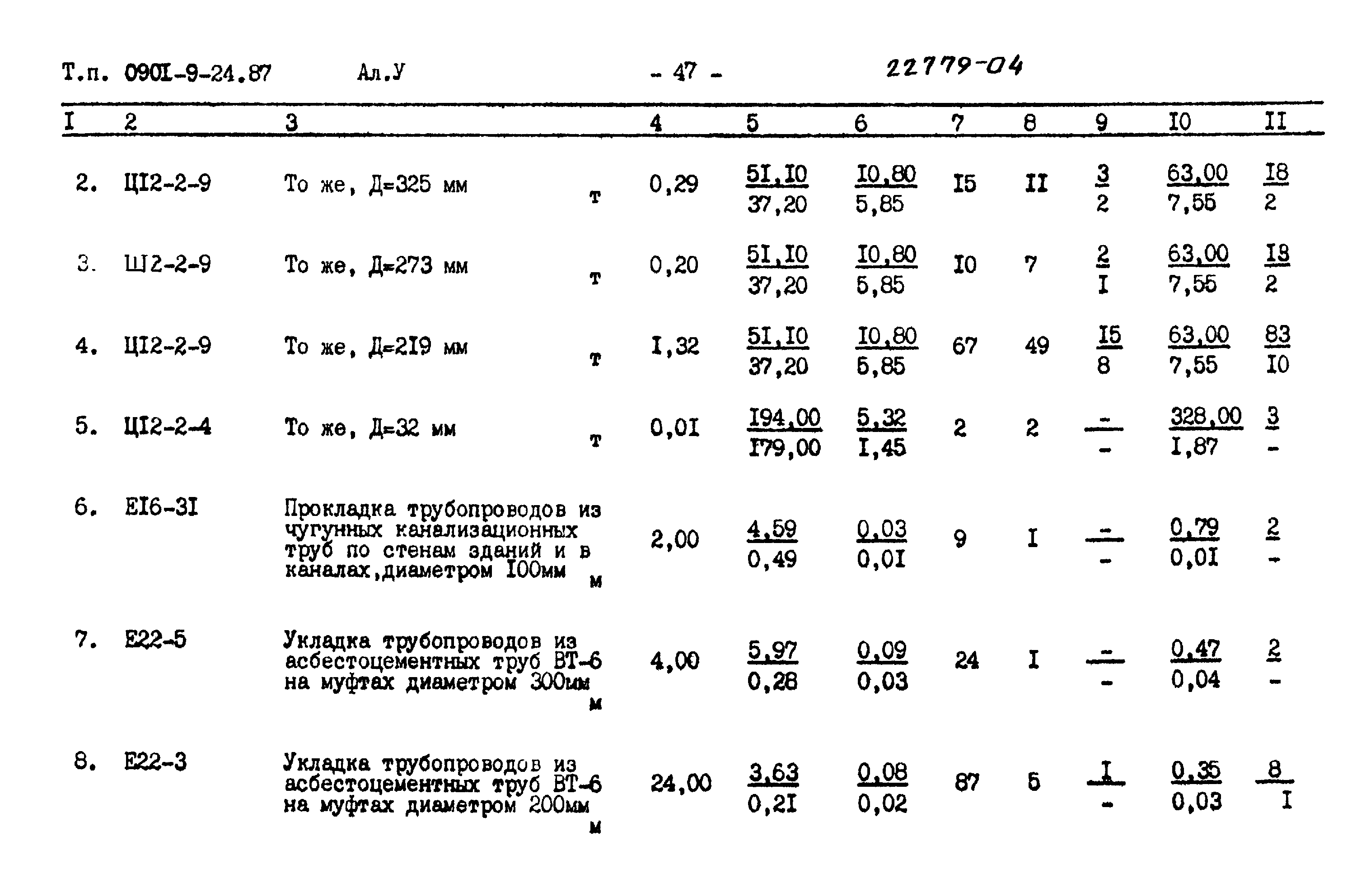 Типовой проект 0901-9-24.87