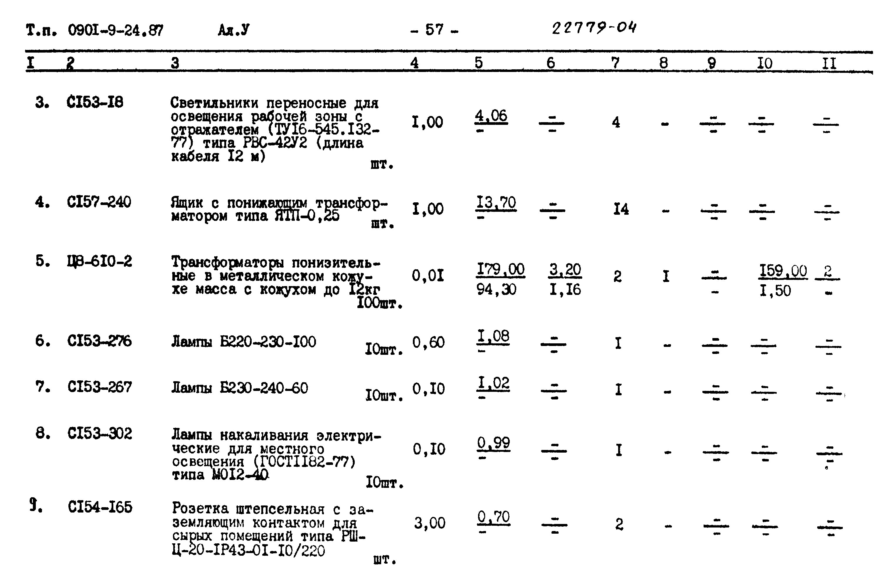 Типовой проект 0901-9-24.87