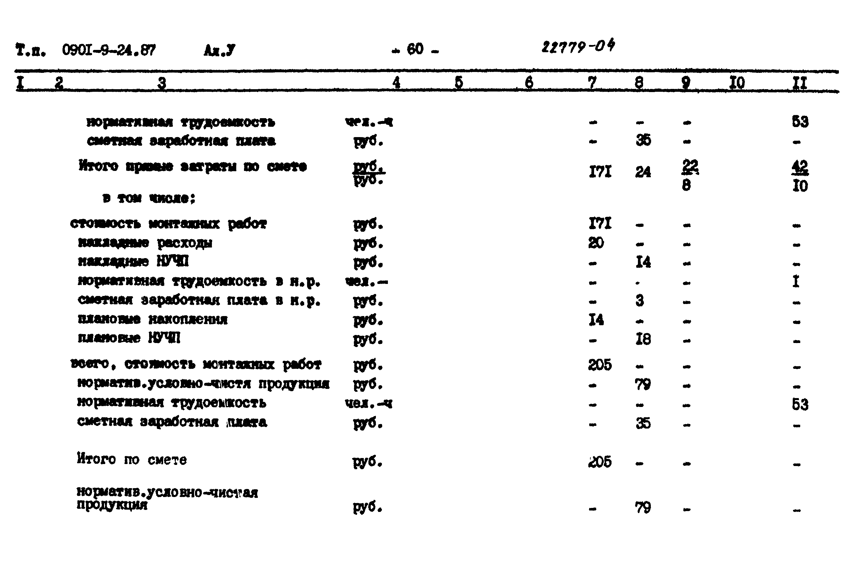Типовой проект 0901-9-24.87