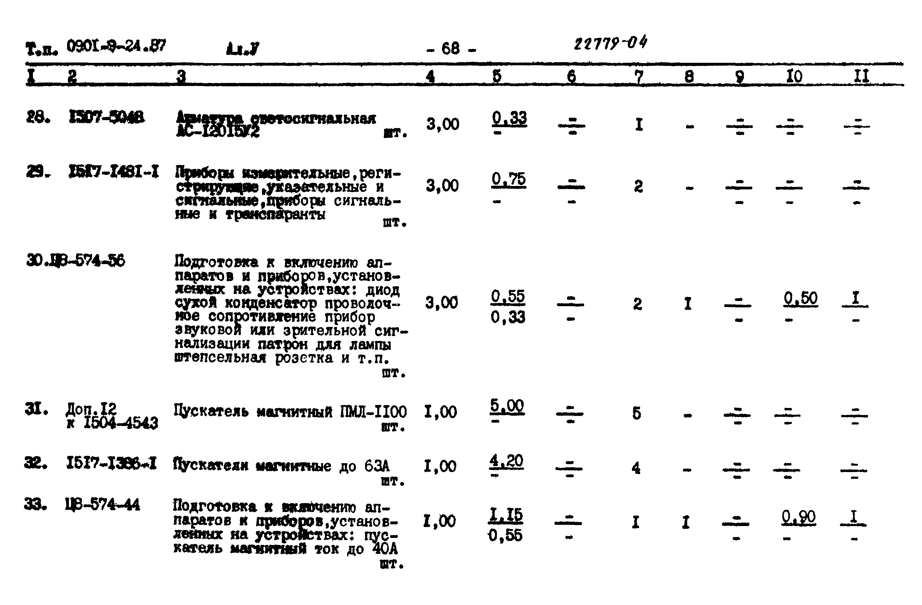 Типовой проект 0901-9-24.87