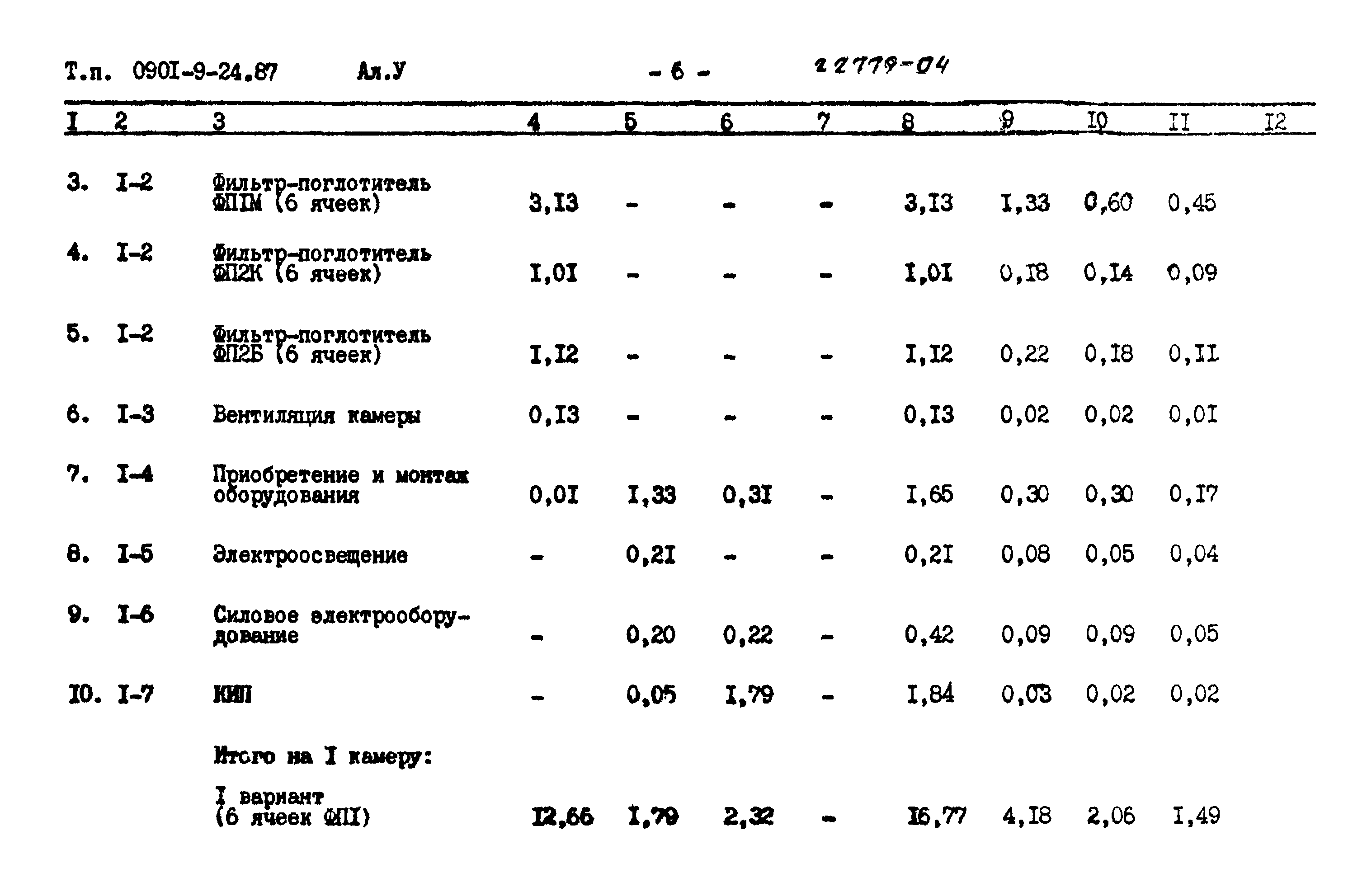 Типовой проект 0901-9-24.87