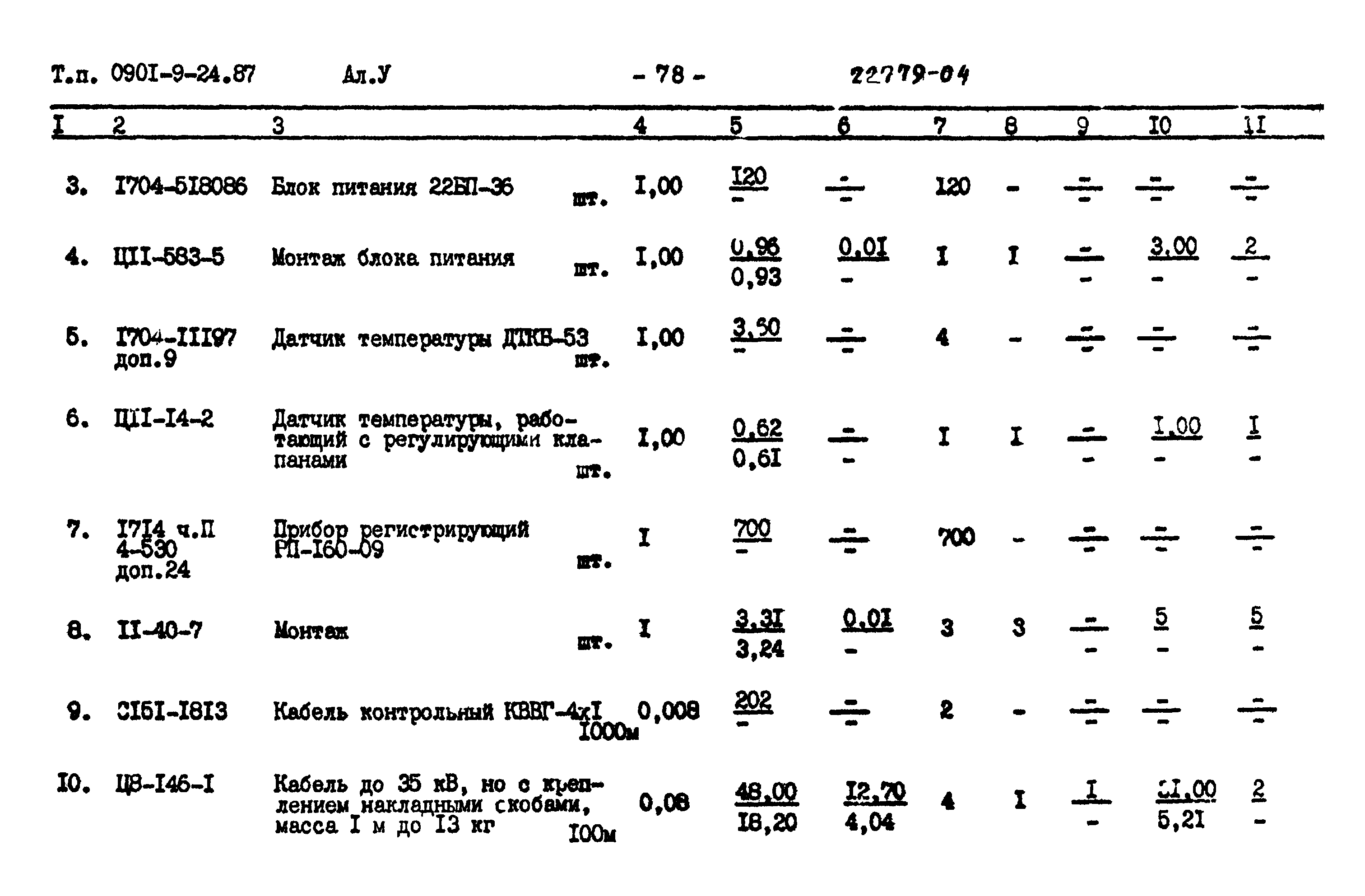 Типовой проект 0901-9-24.87