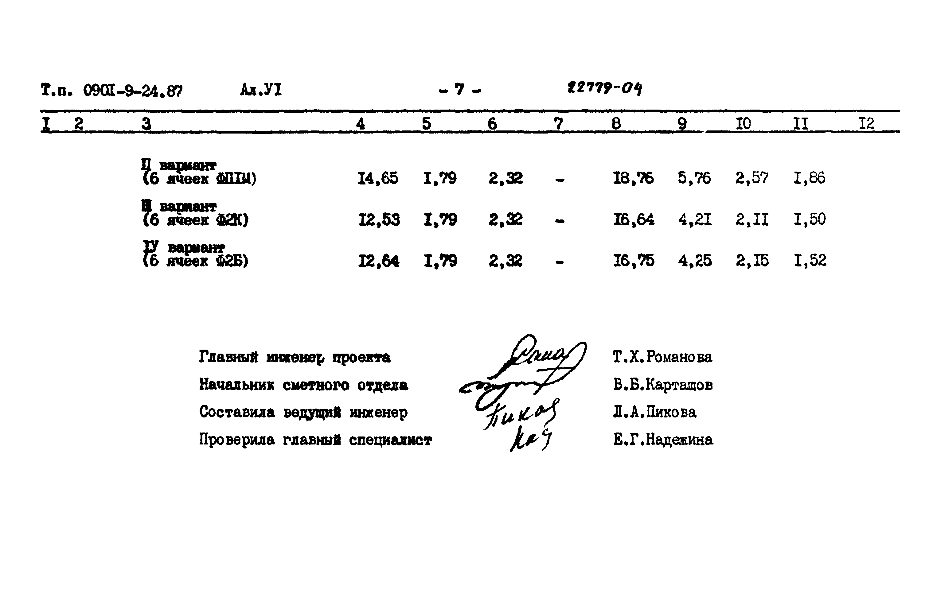 Типовой проект 0901-9-24.87