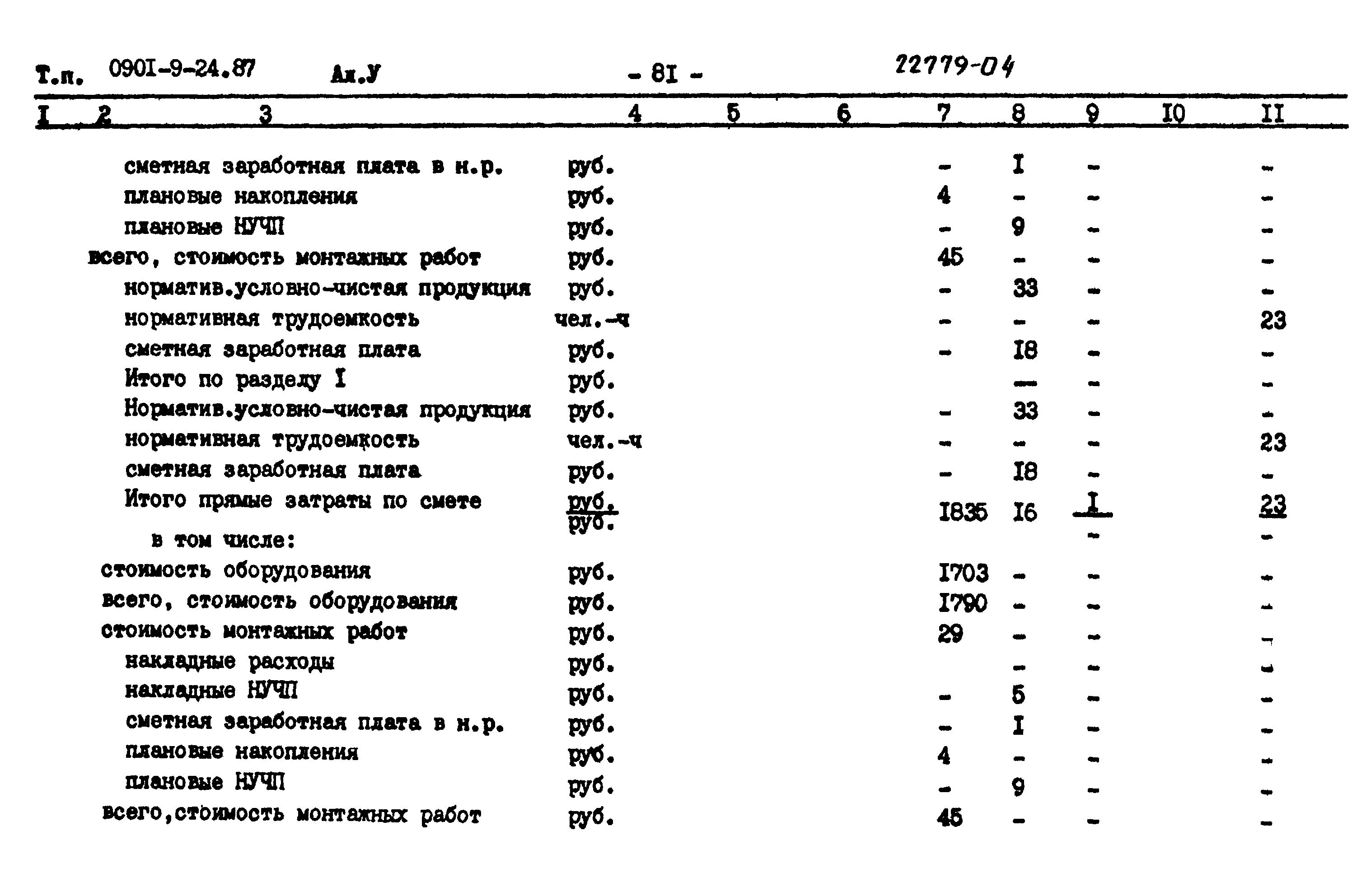 Типовой проект 0901-9-24.87