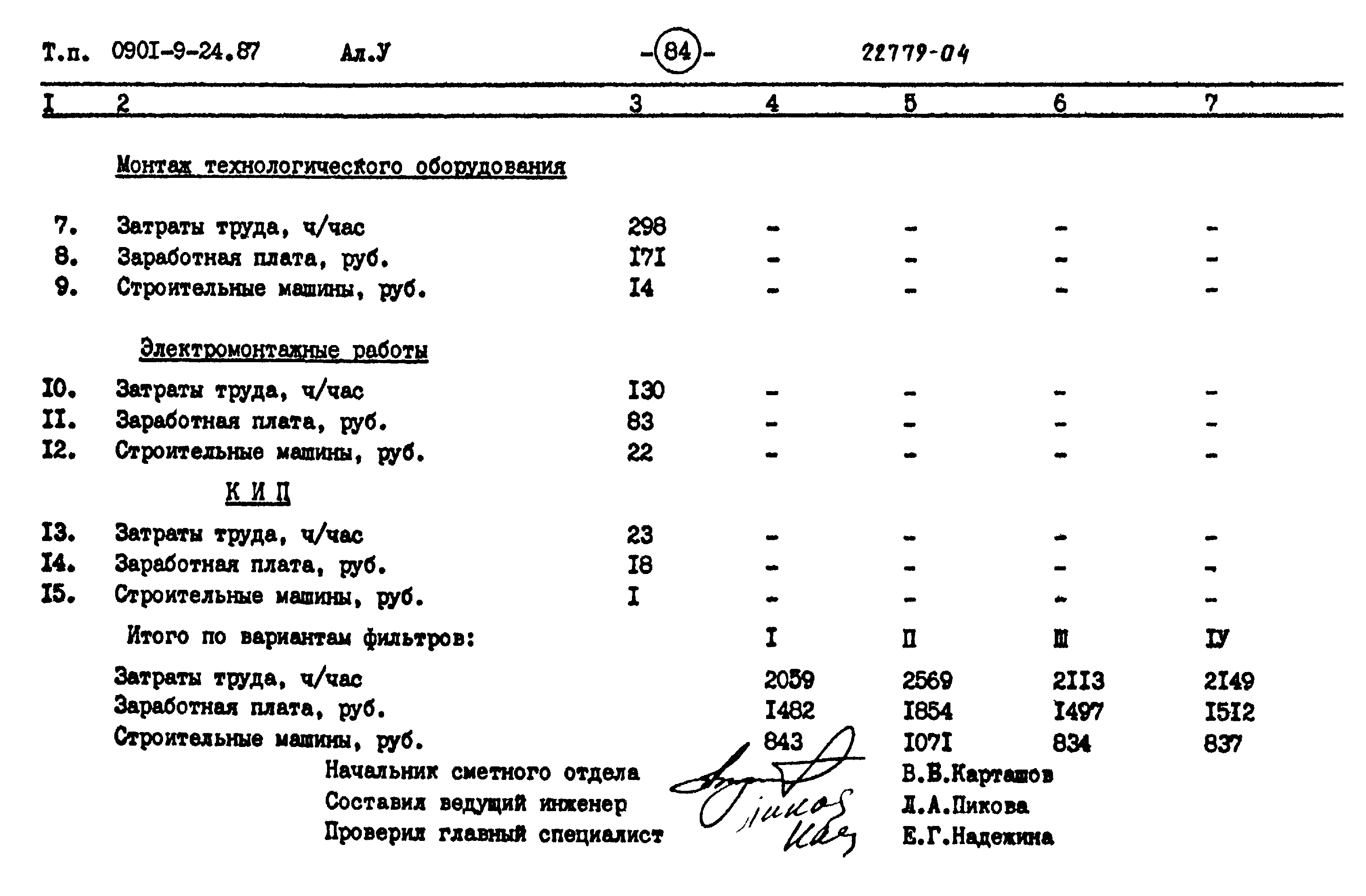 Типовой проект 0901-9-24.87