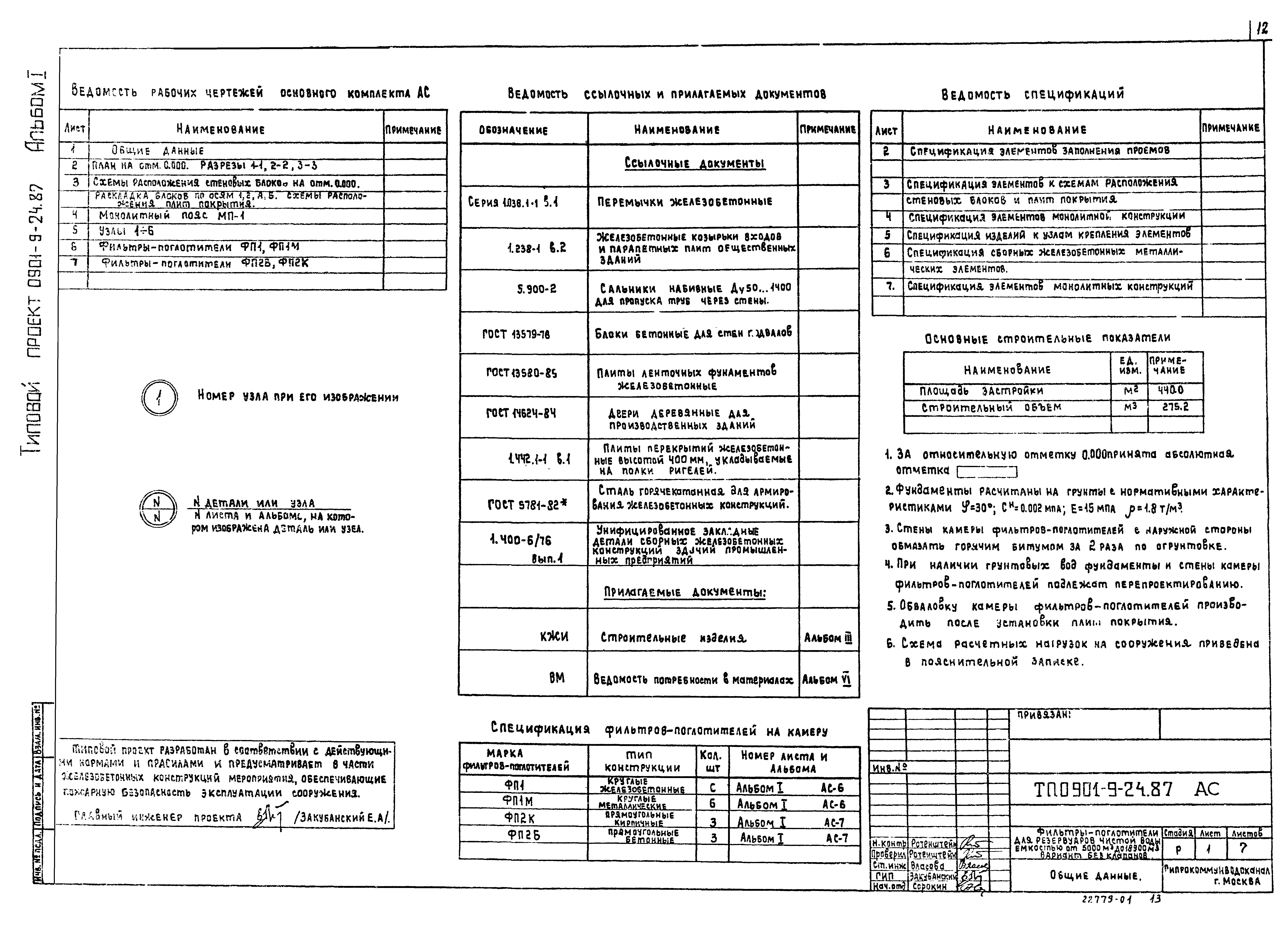 Типовой проект 0901-9-24.87