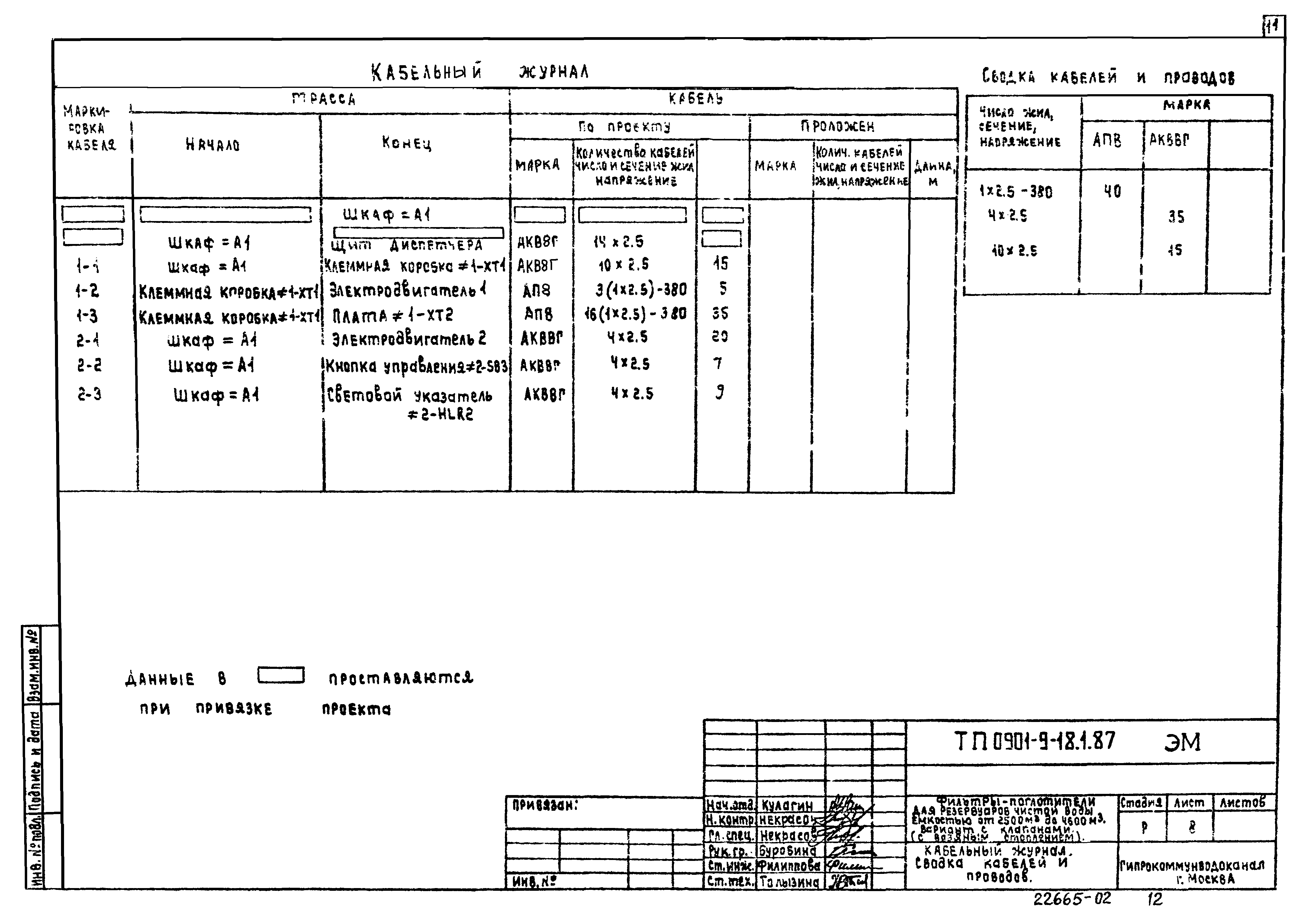 Типовой проект 0901-9-23.87
