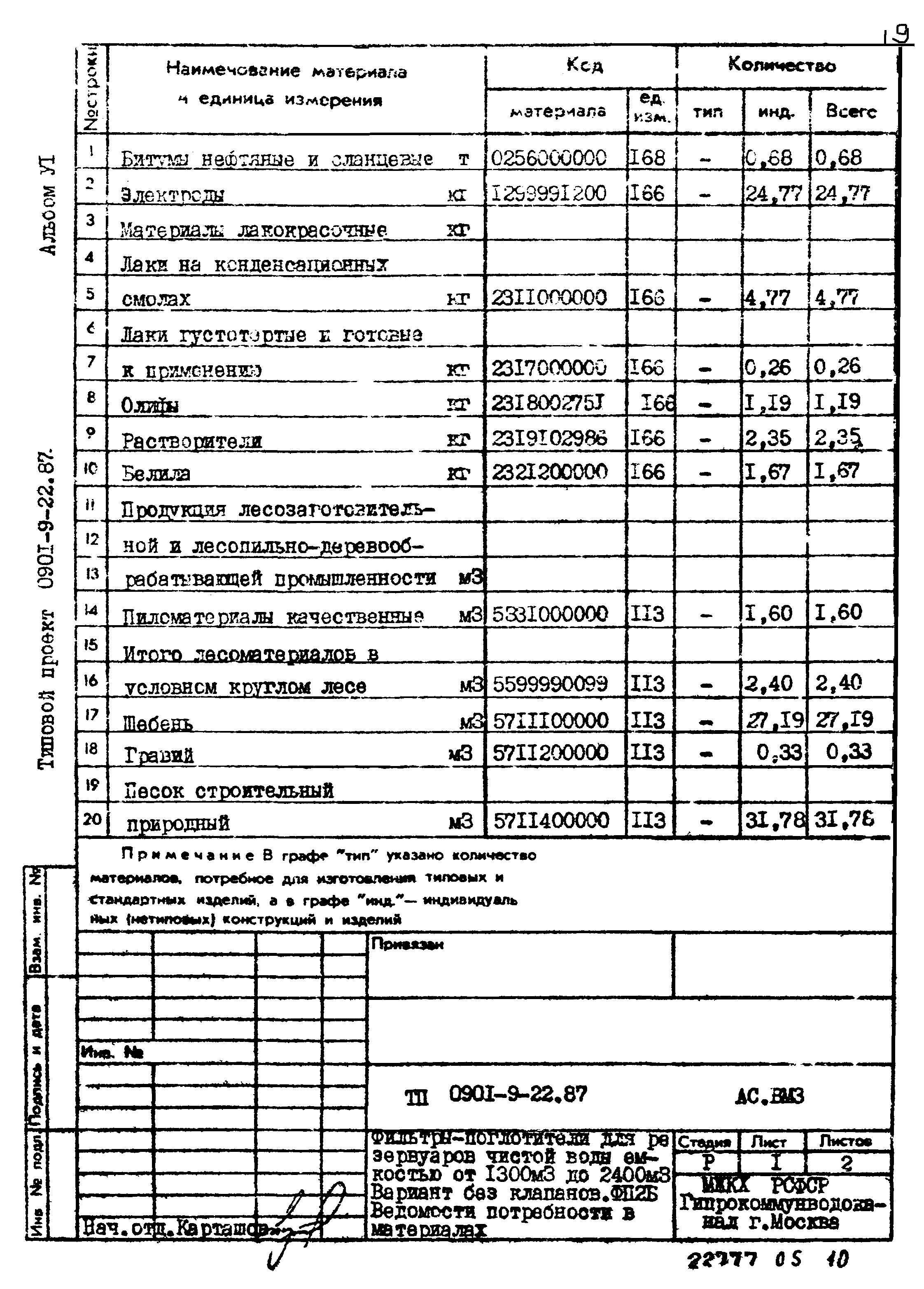 Типовой проект 0901-9-22.87