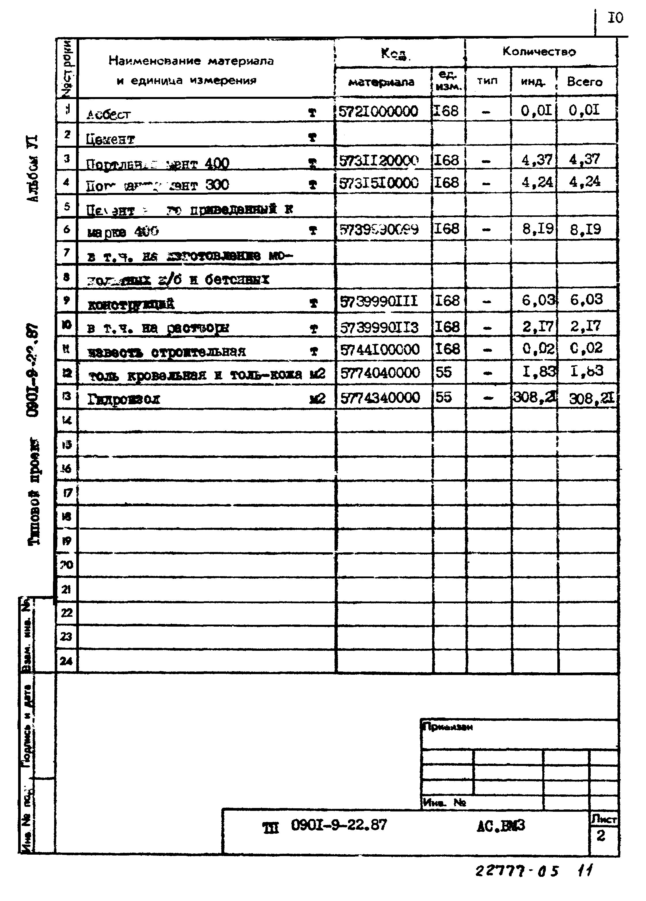 Типовой проект 0901-9-22.87
