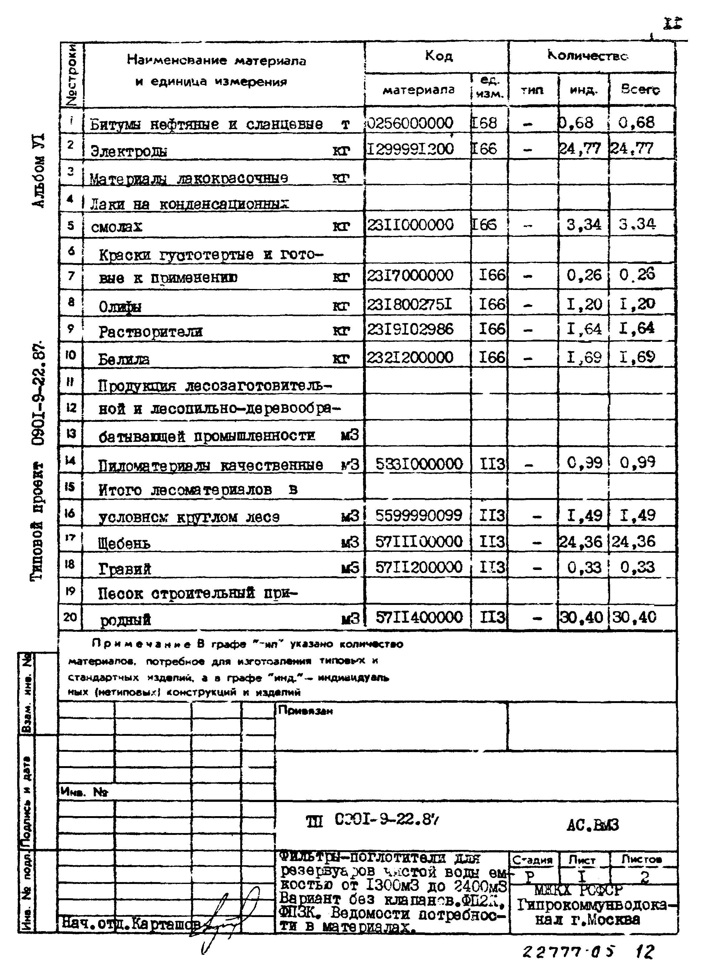 Типовой проект 0901-9-22.87