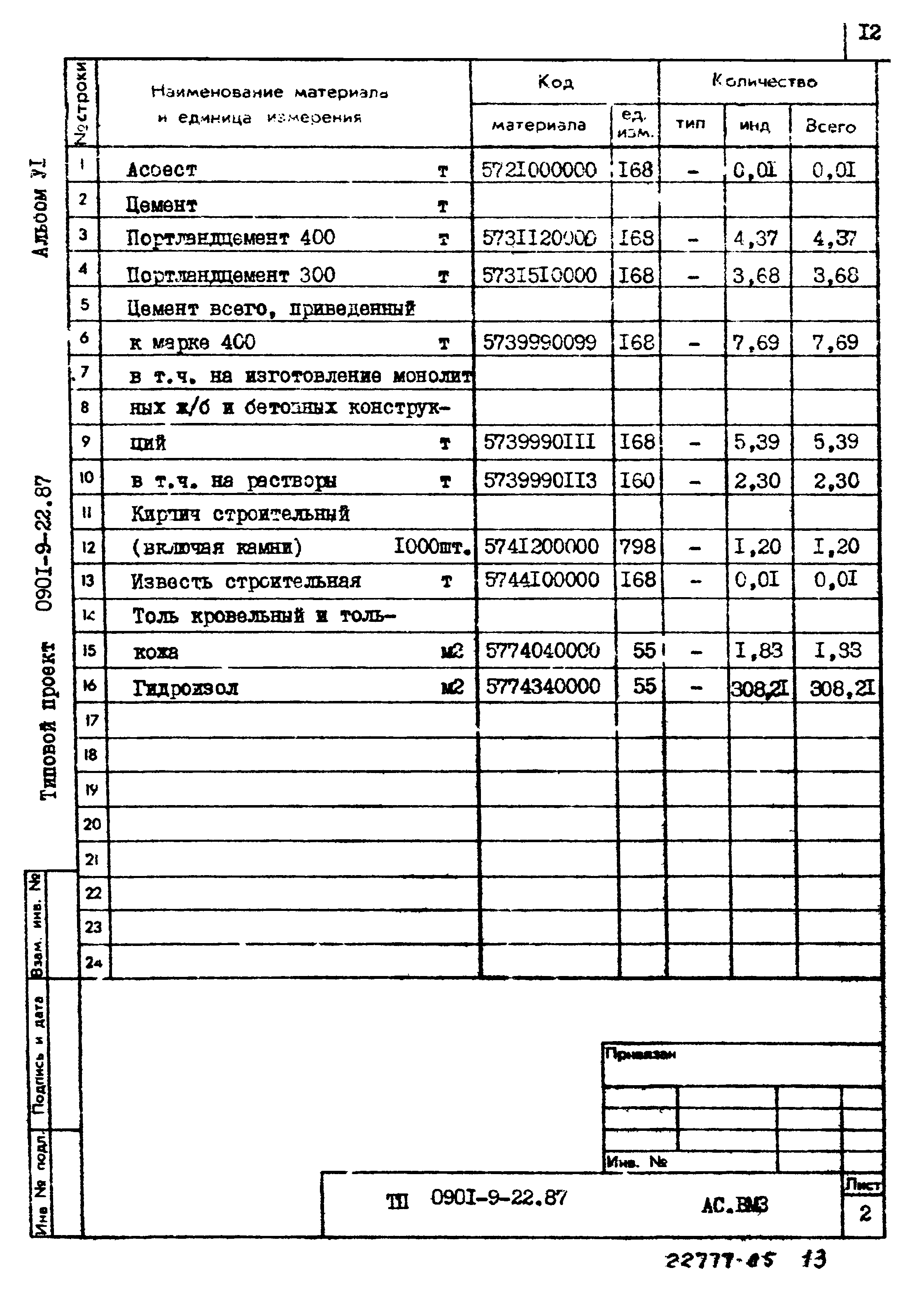 Типовой проект 0901-9-22.87