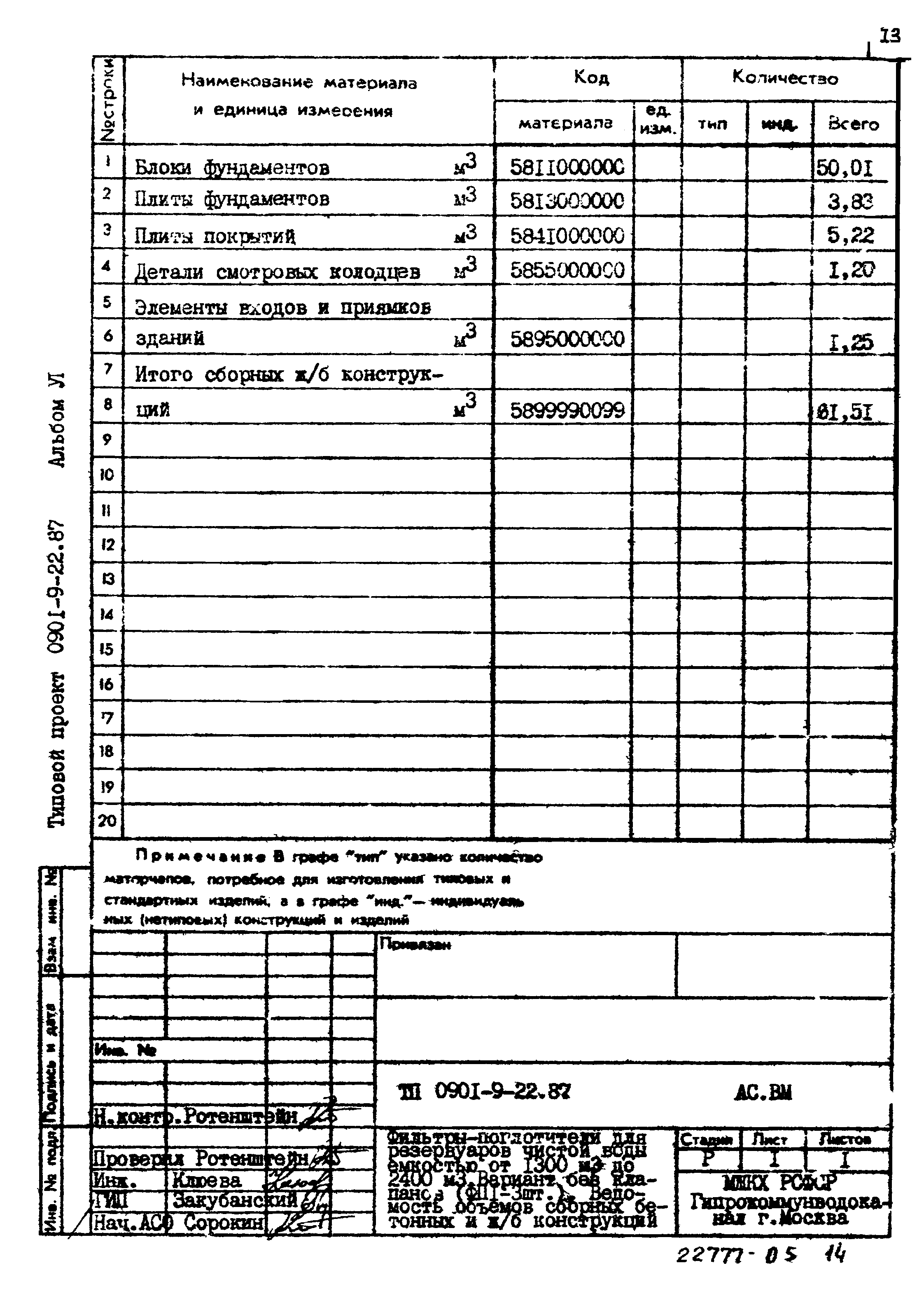 Типовой проект 0901-9-22.87